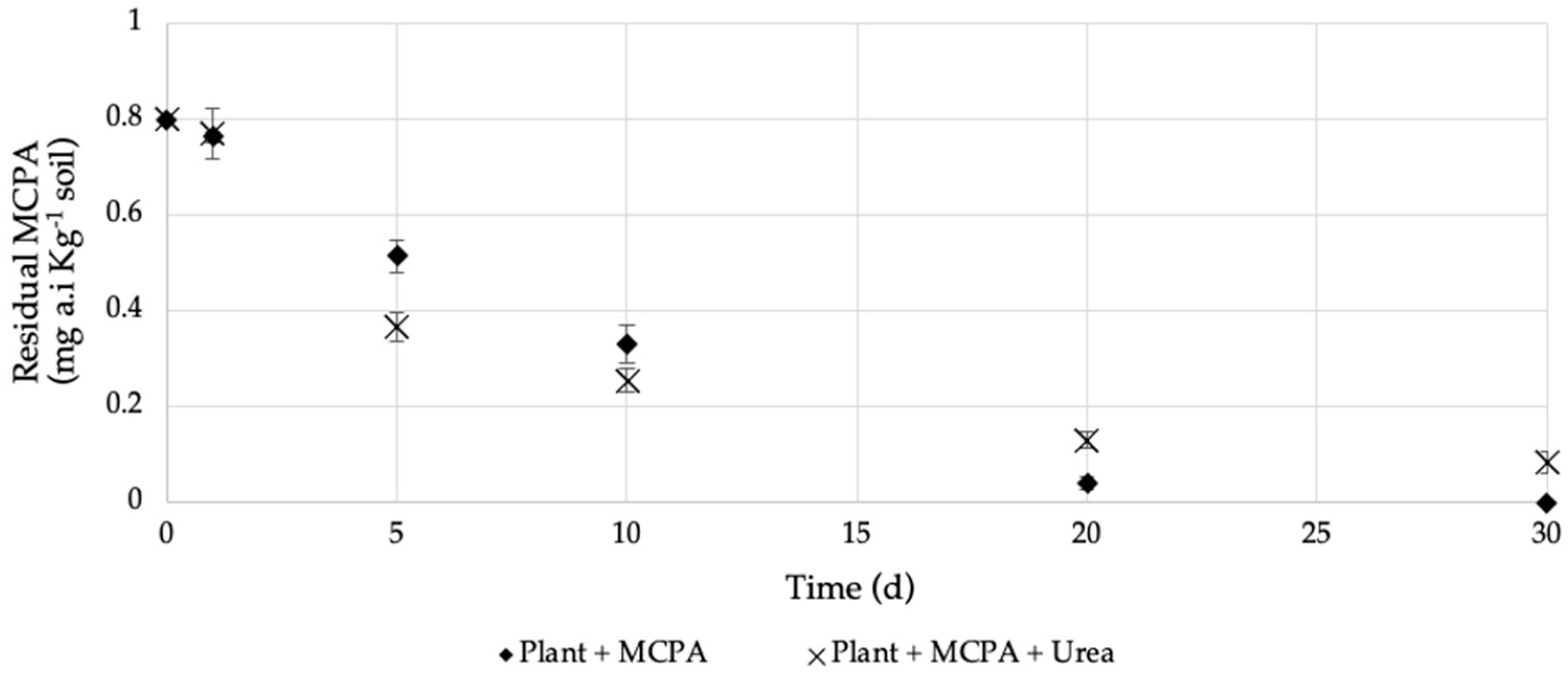 Agronomy 14 01366 g004