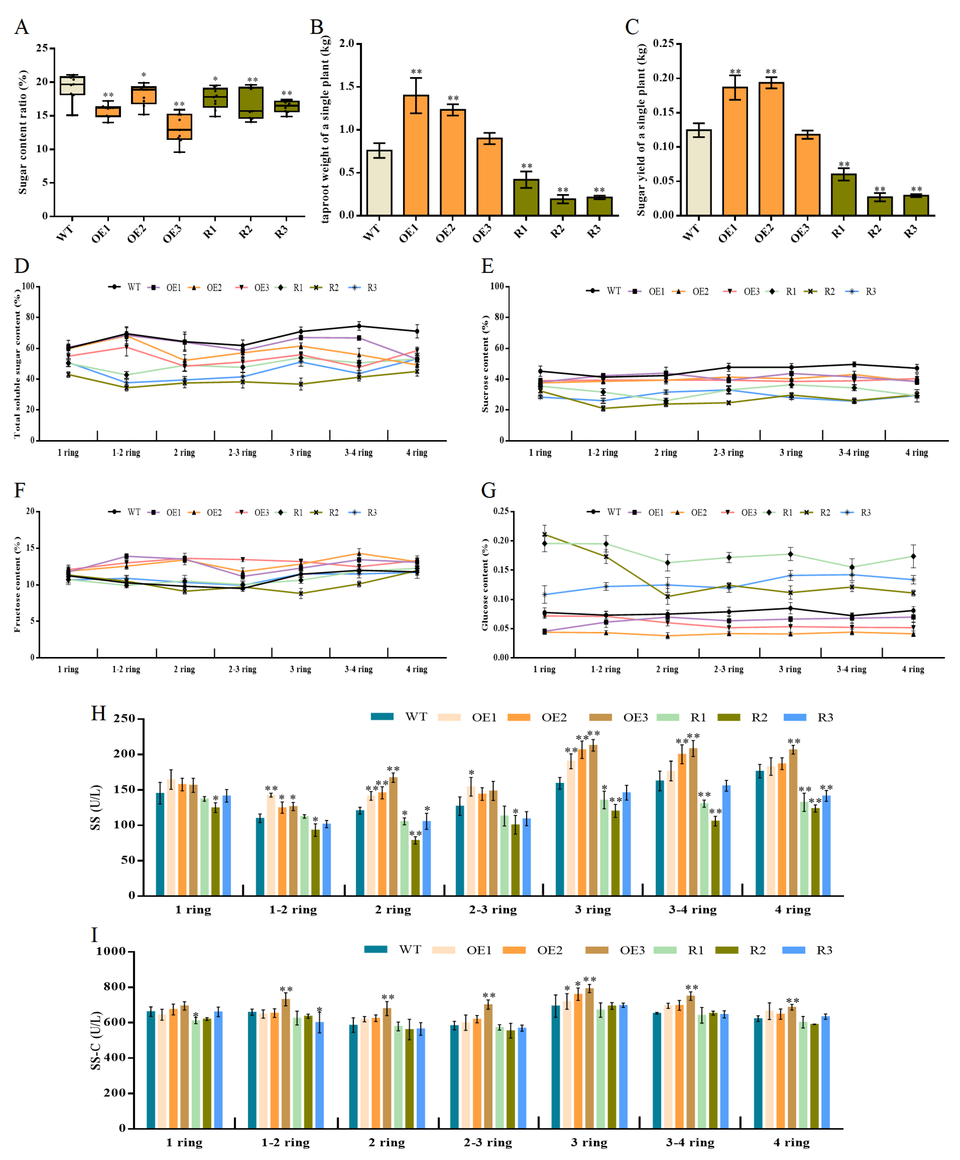 Agronomy 14 01367 g002