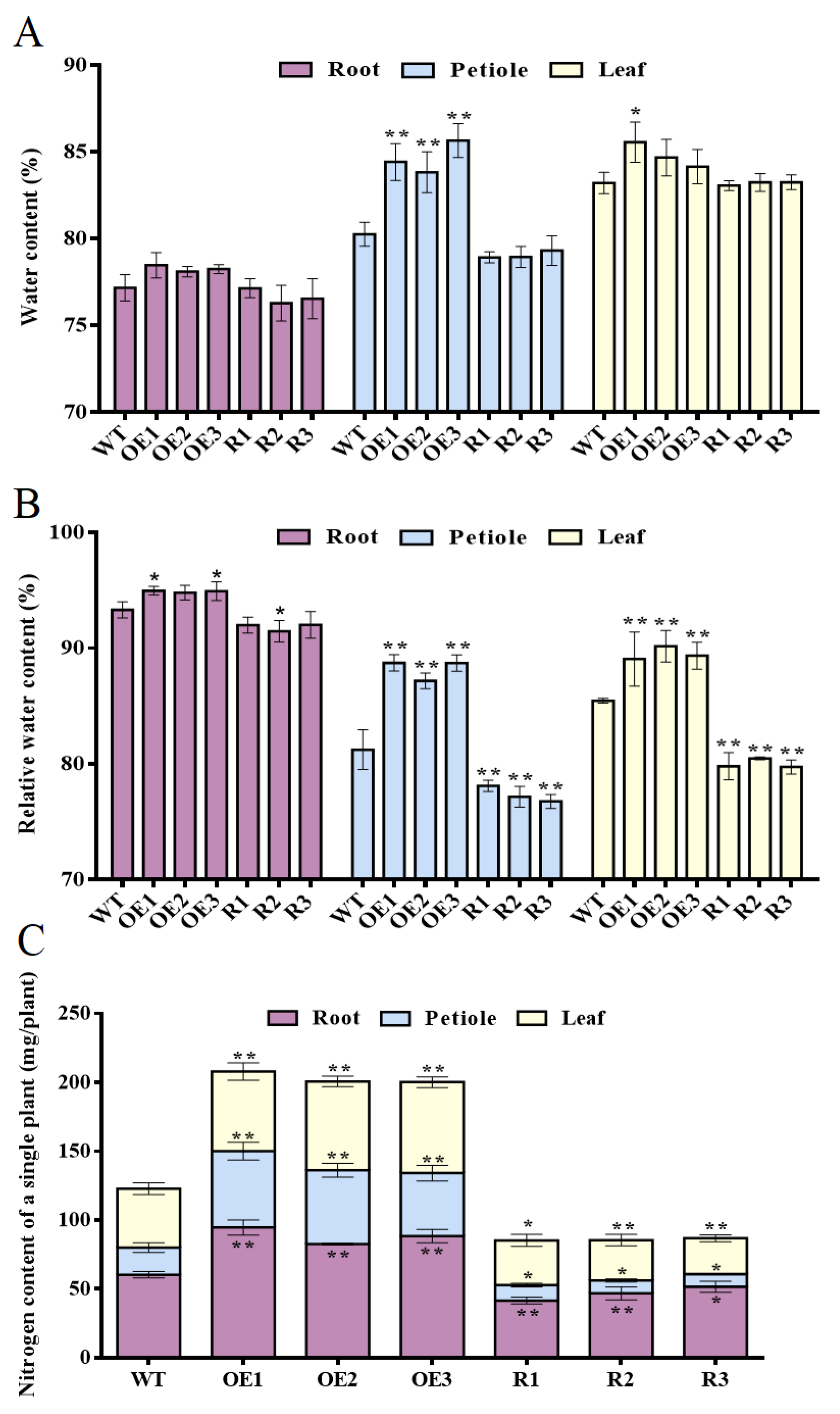 Agronomy 14 01367 g003