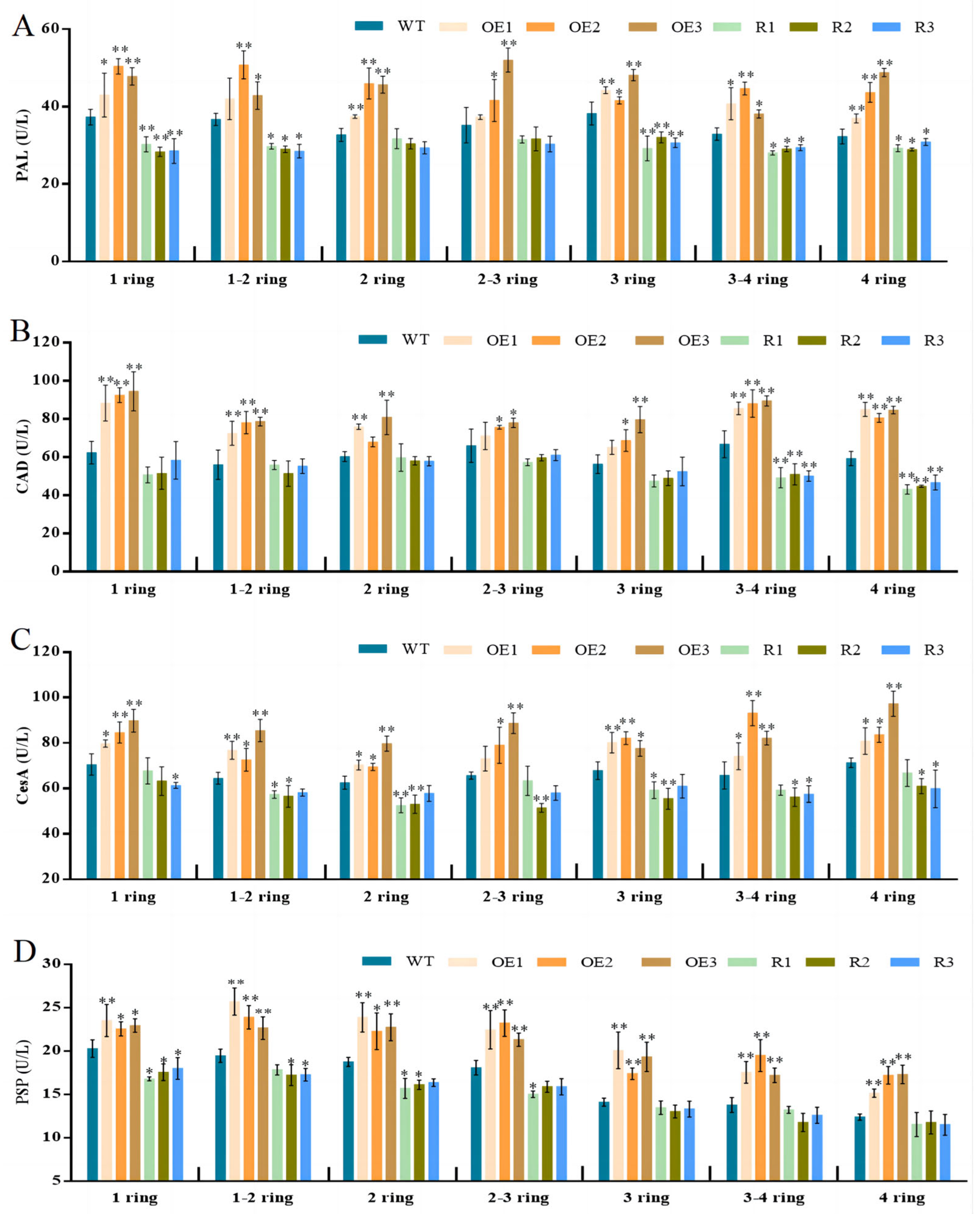 Agronomy 14 01367 g004