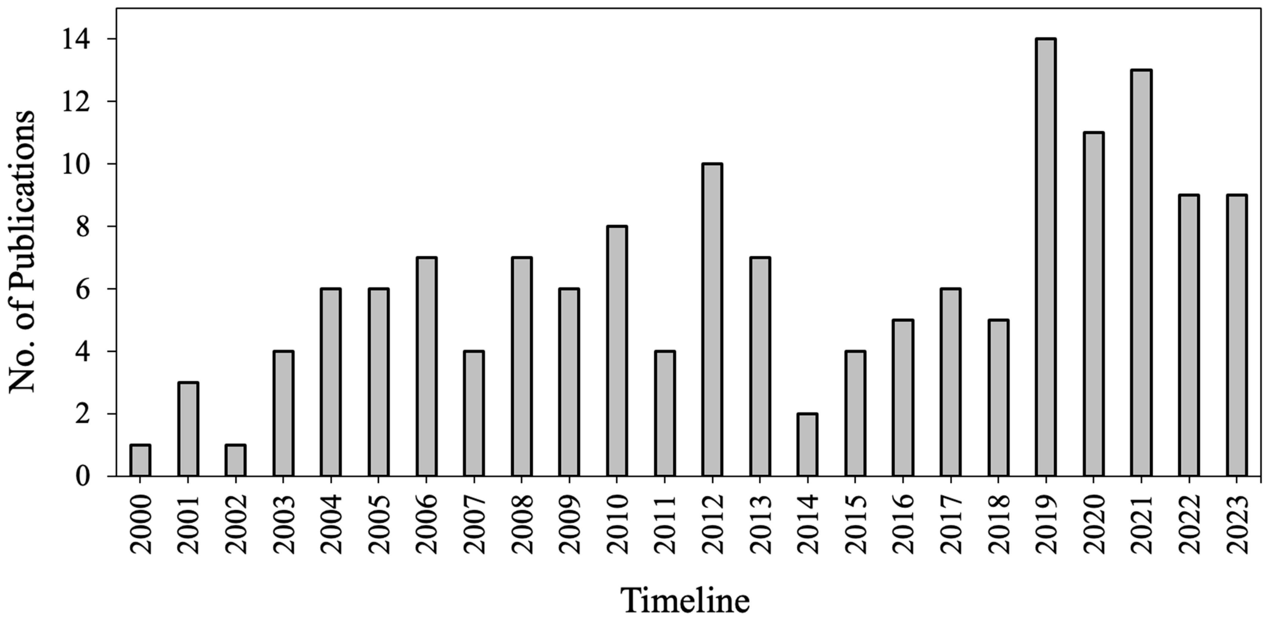 Agronomy 14 01369 g001