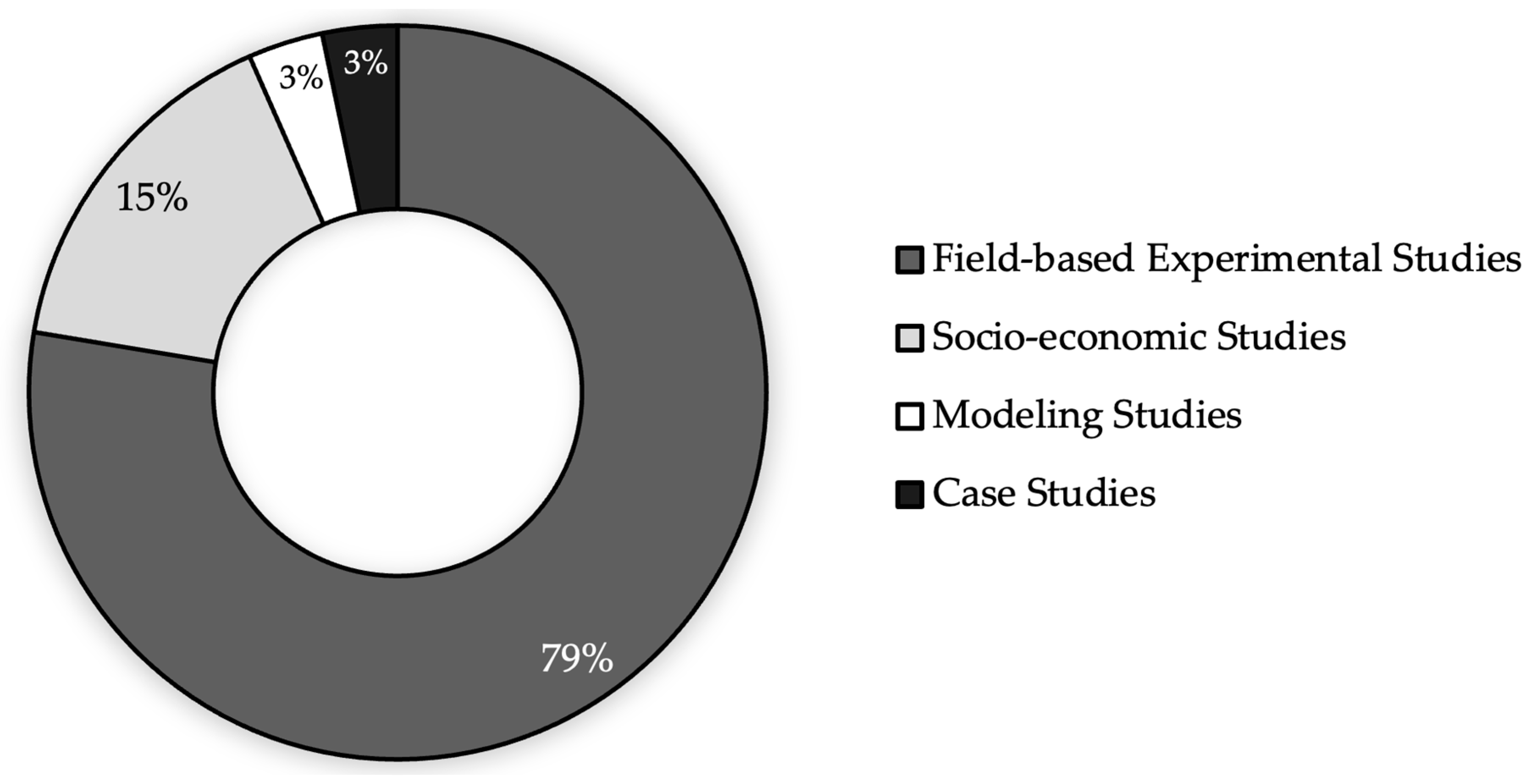 Agronomy 14 01369 g002