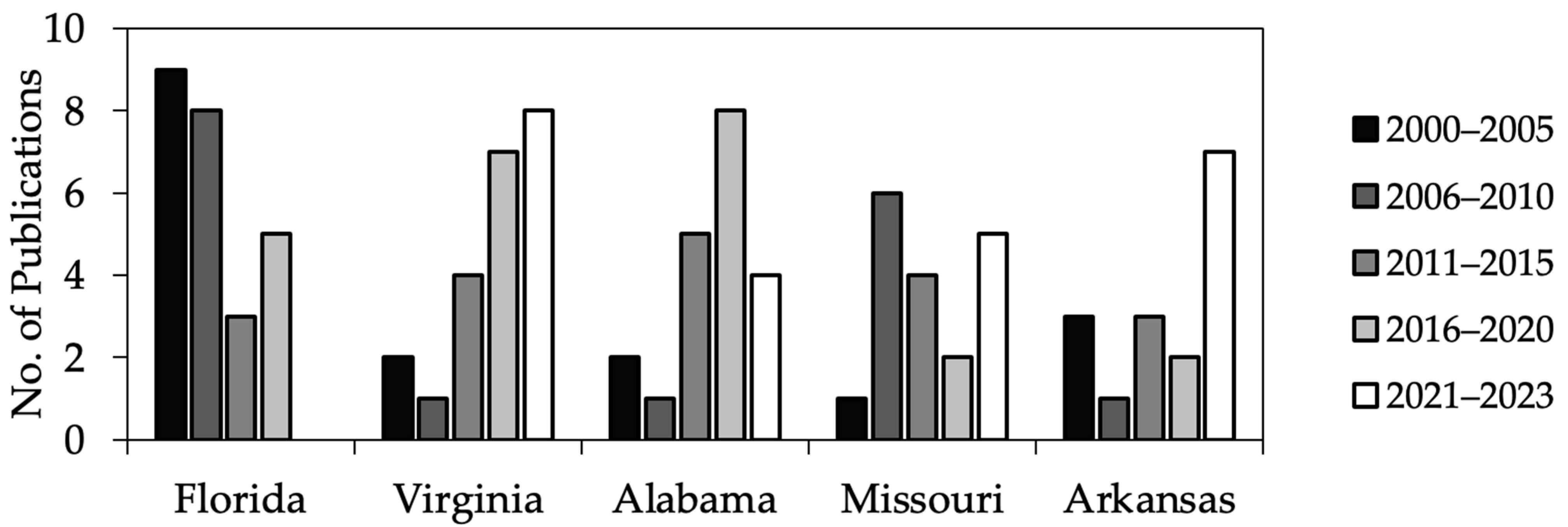 Agronomy 14 01369 g004