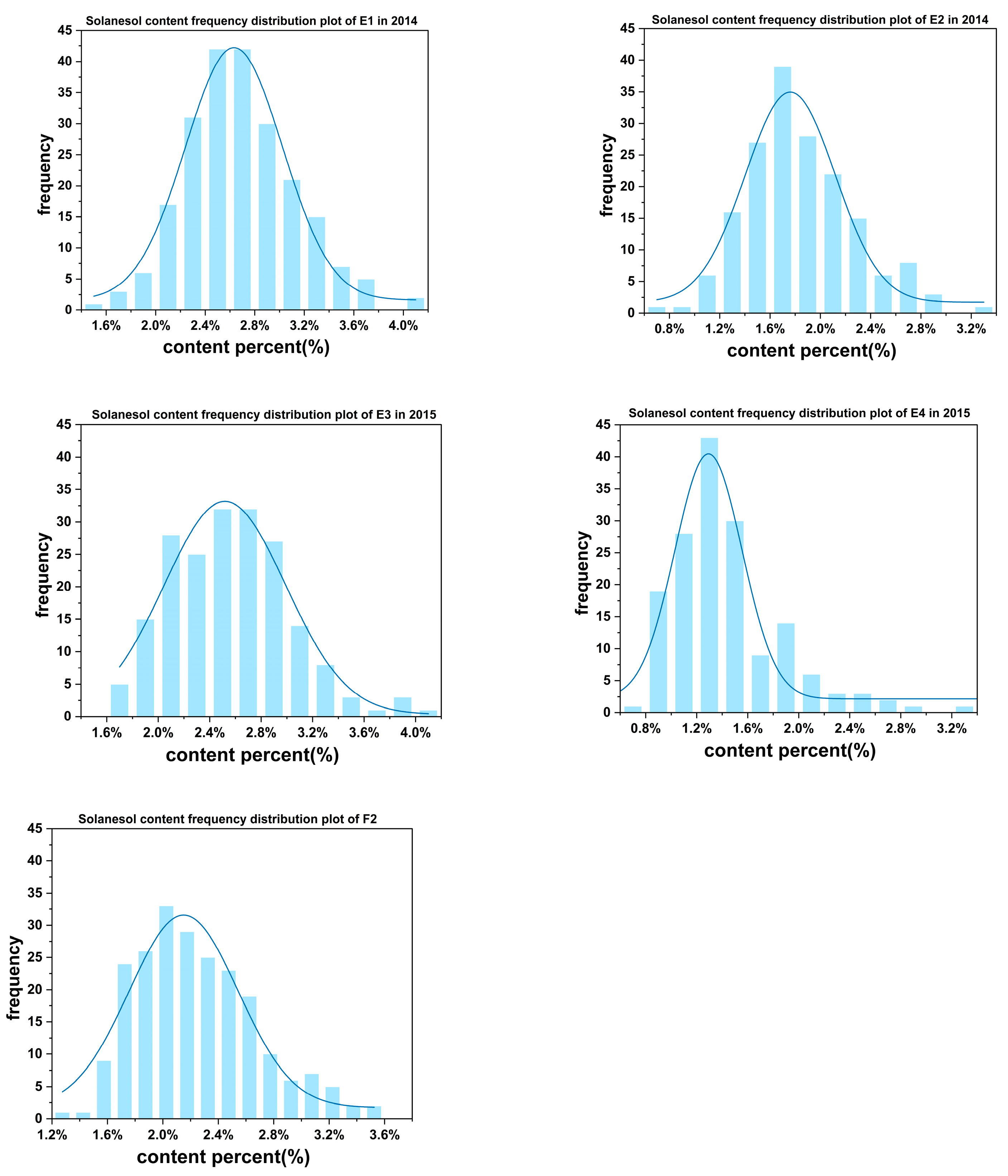 Agronomy 14 01370 g001 Agronomy 14 01370 g001