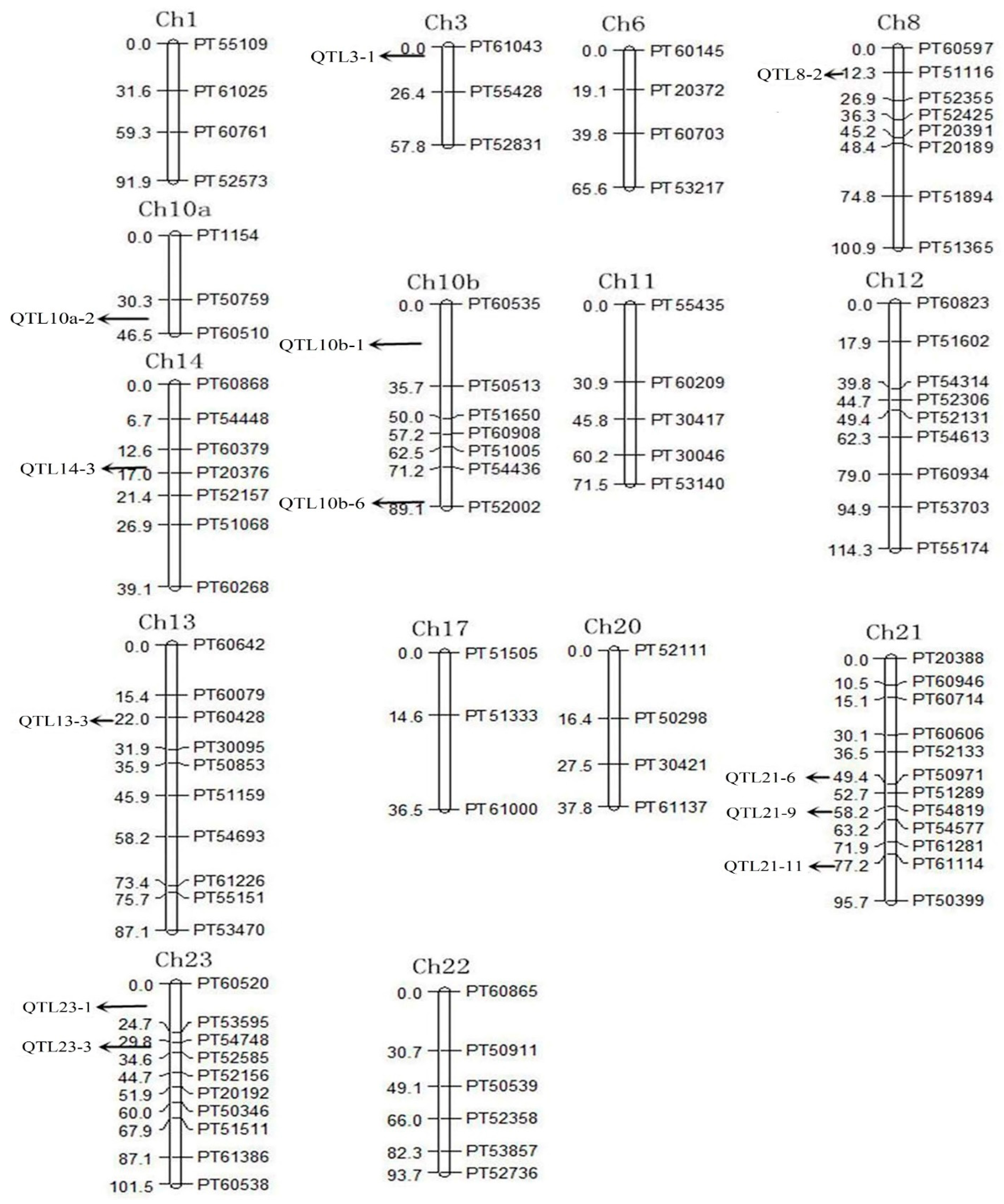 Agronomy 14 01370 g002 Agronomy 14 01370 g002