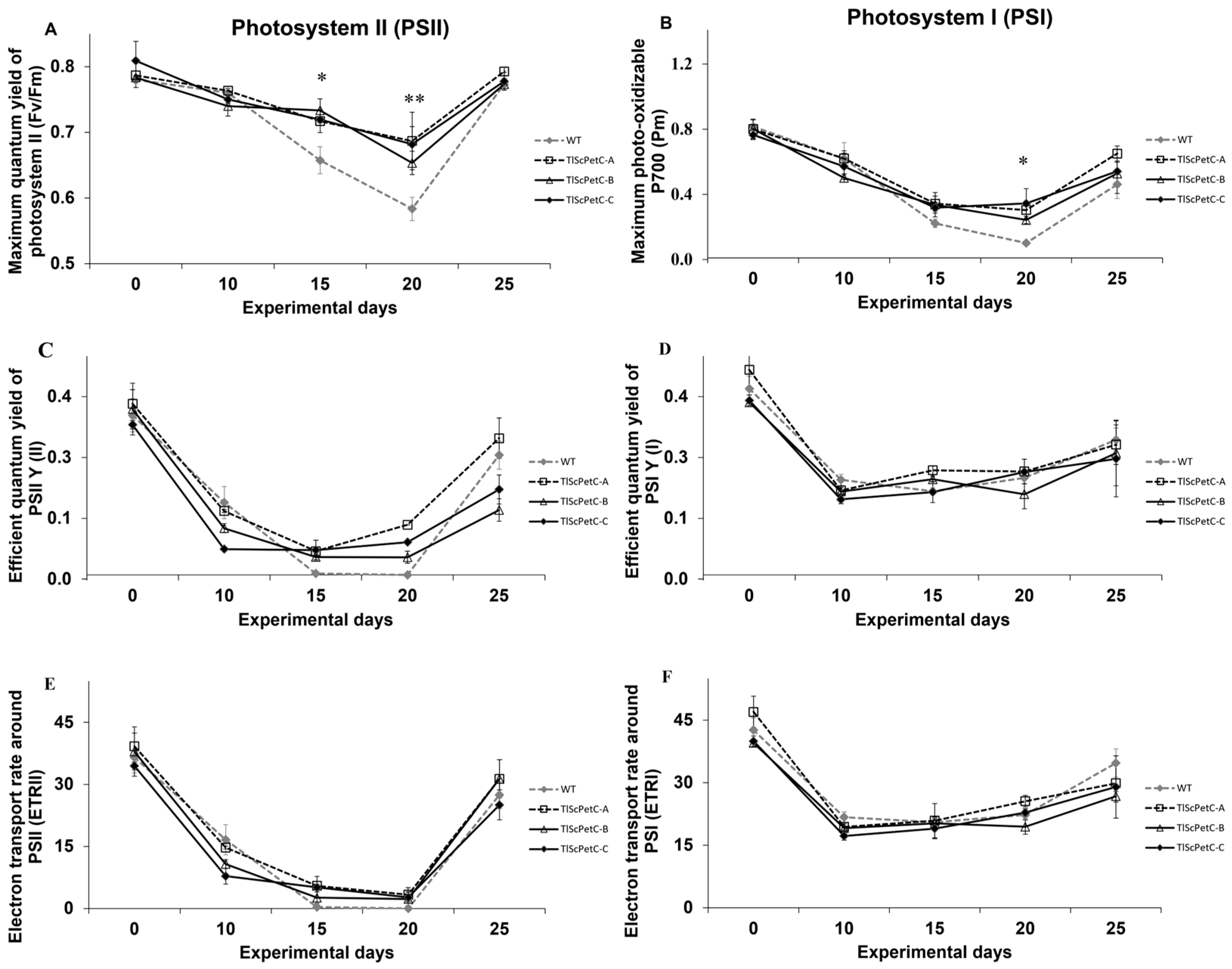 Agronomy 14 01371 g003