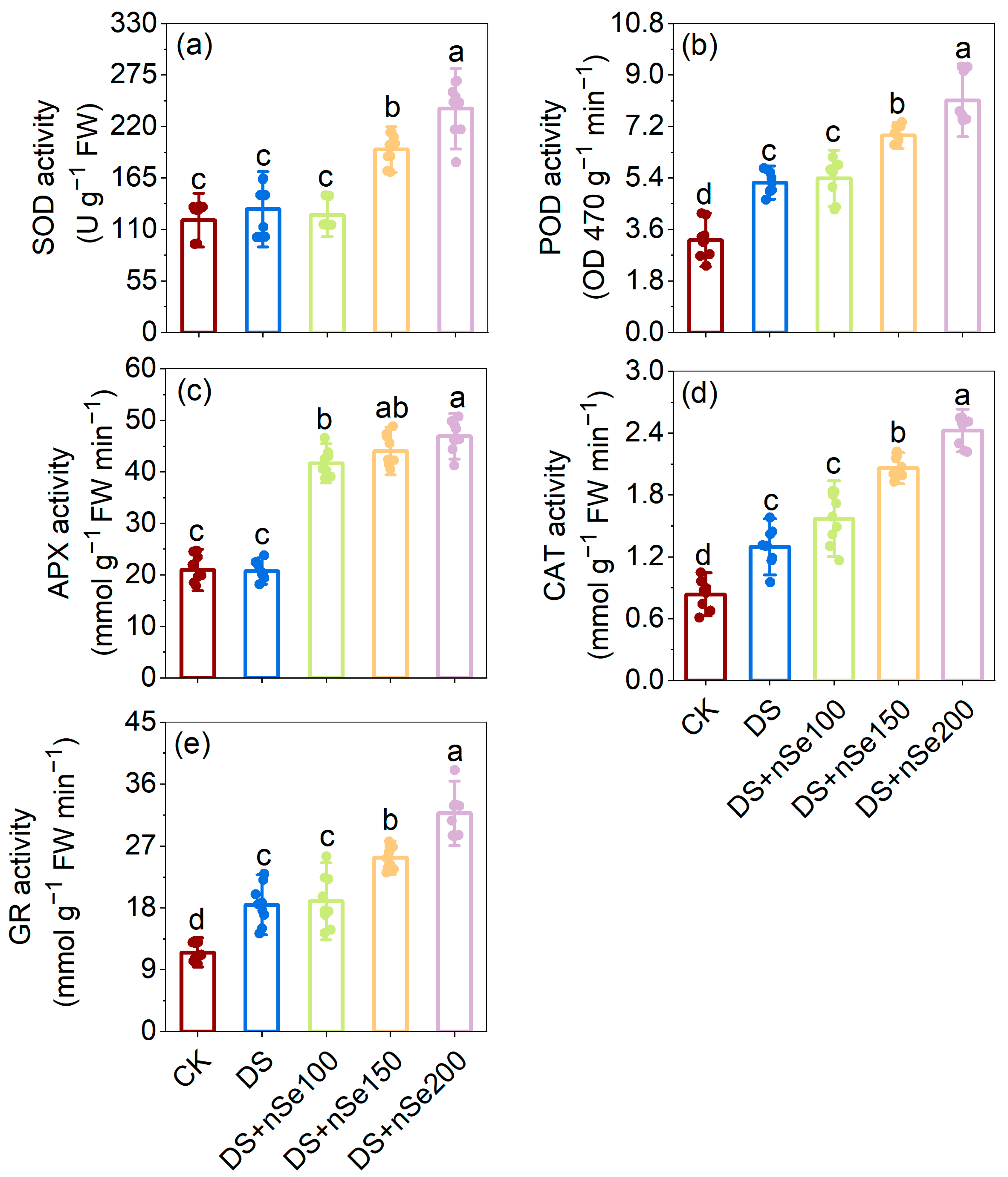 Agronomy 14 01372 g005