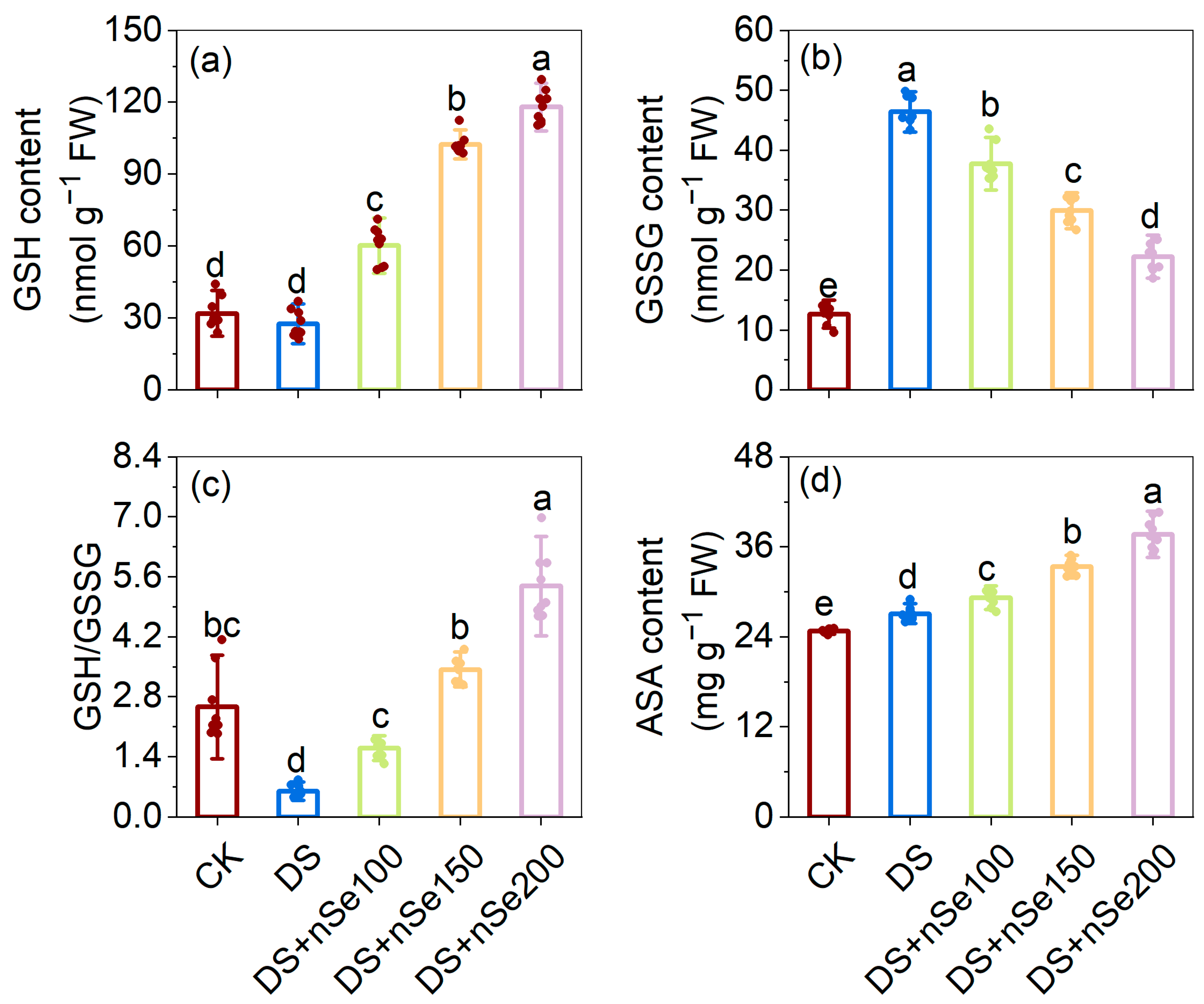 Agronomy 14 01372 g006