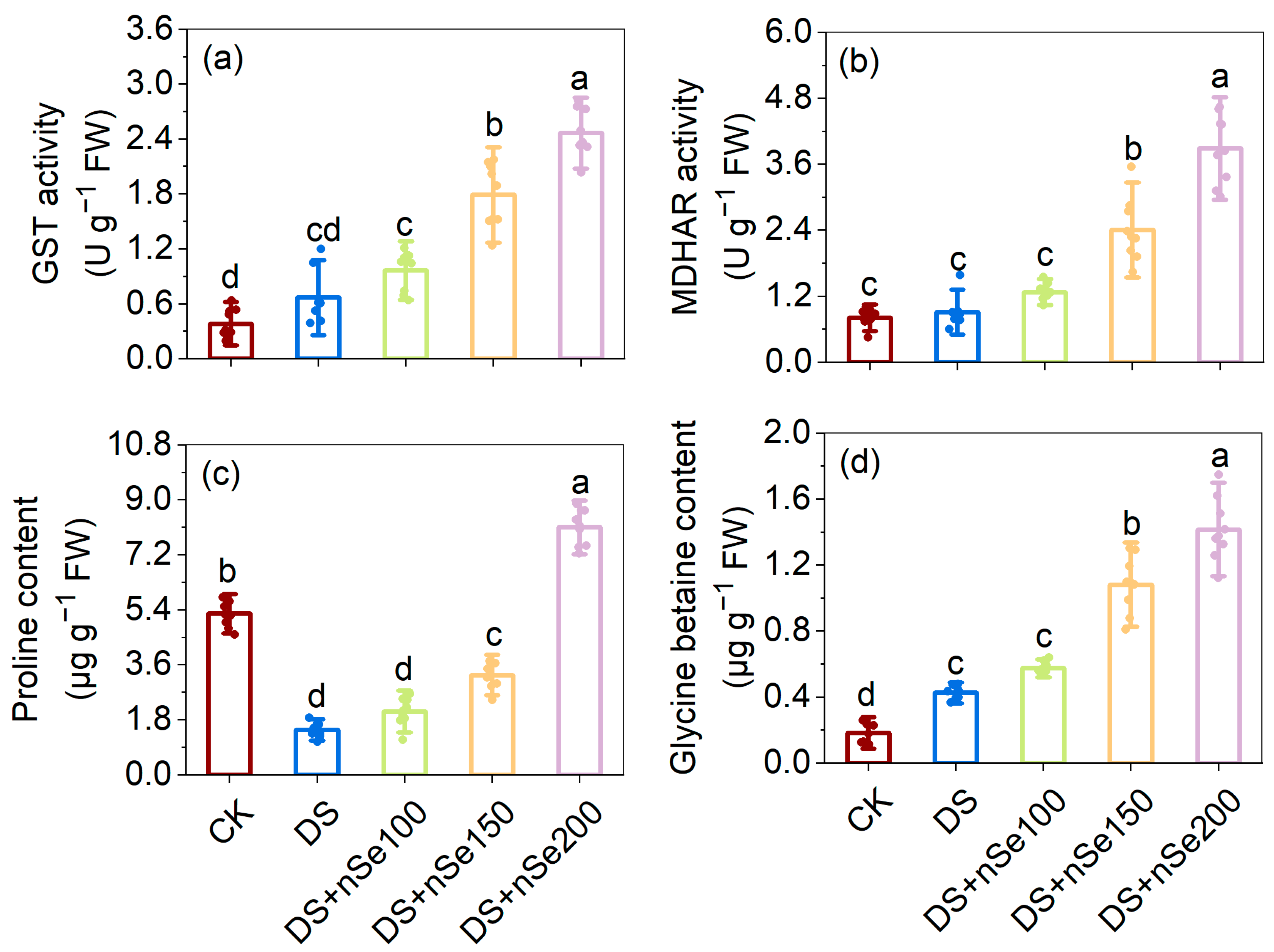 Agronomy 14 01372 g007