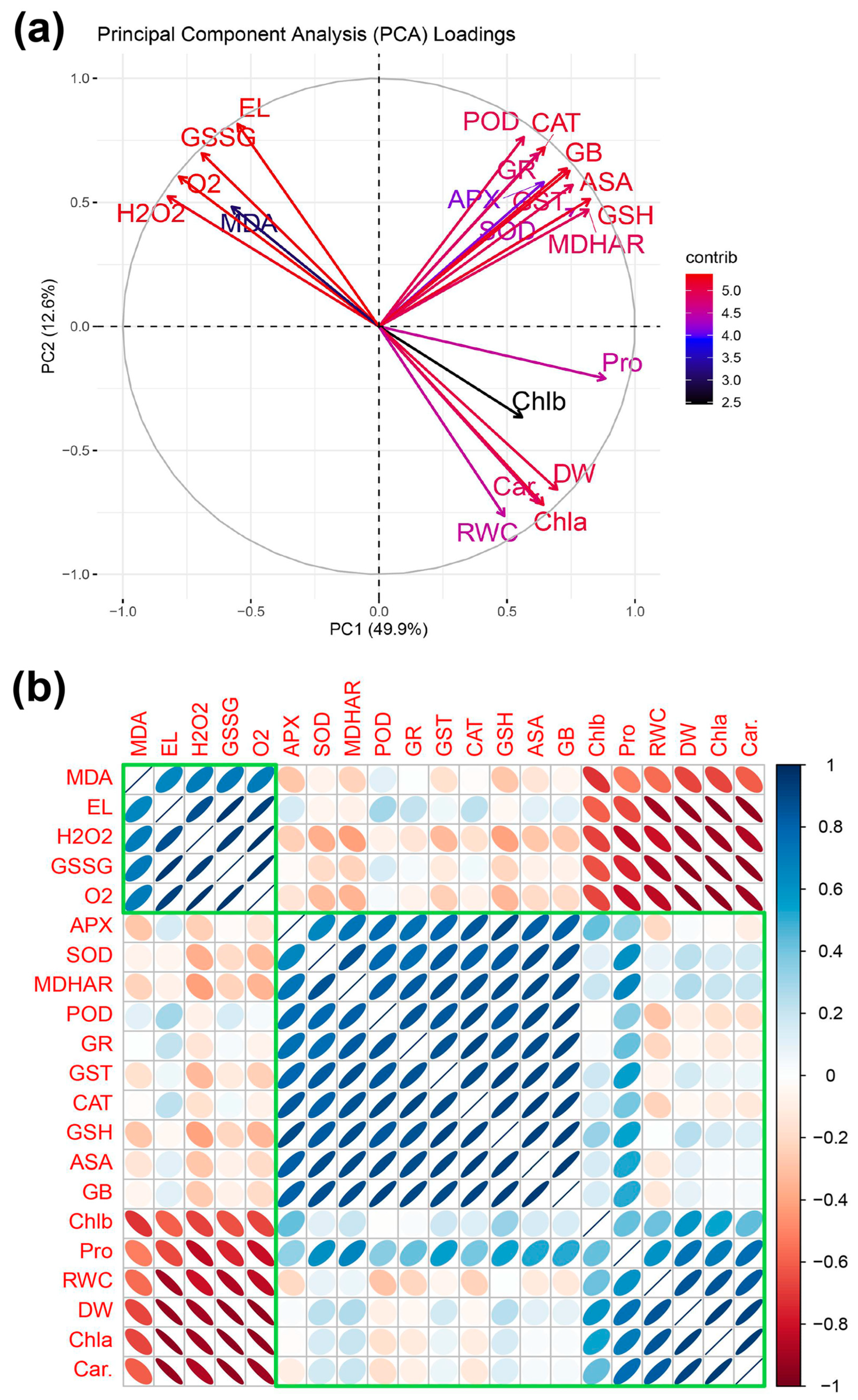 Agronomy 14 01372 g008