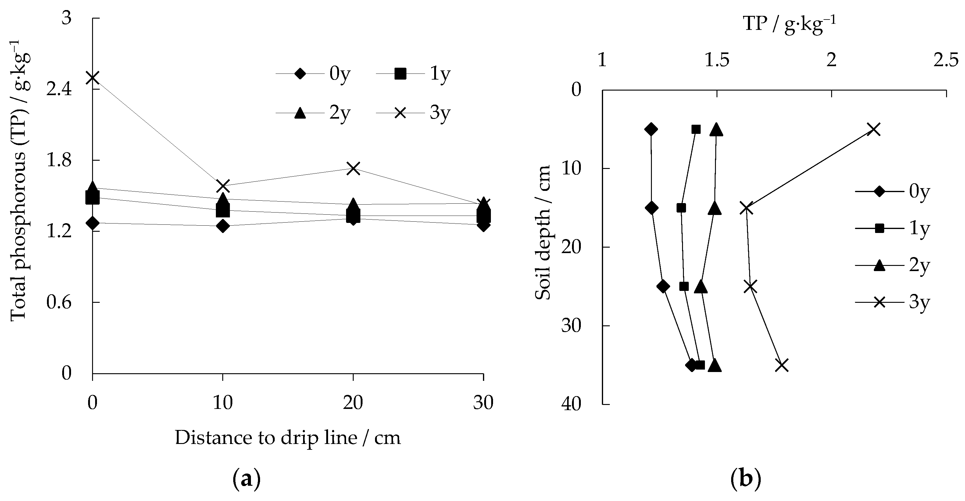 Agronomy 14 01374 g005