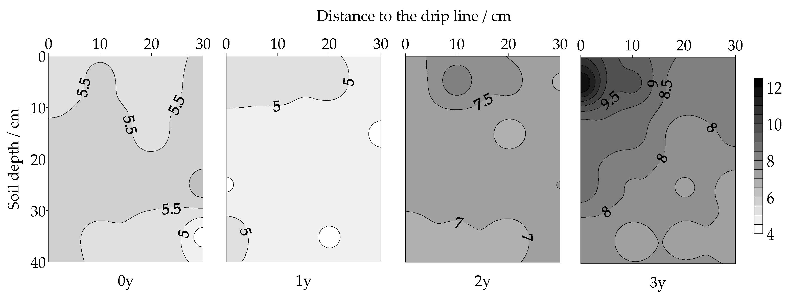 Agronomy 14 01374 g007