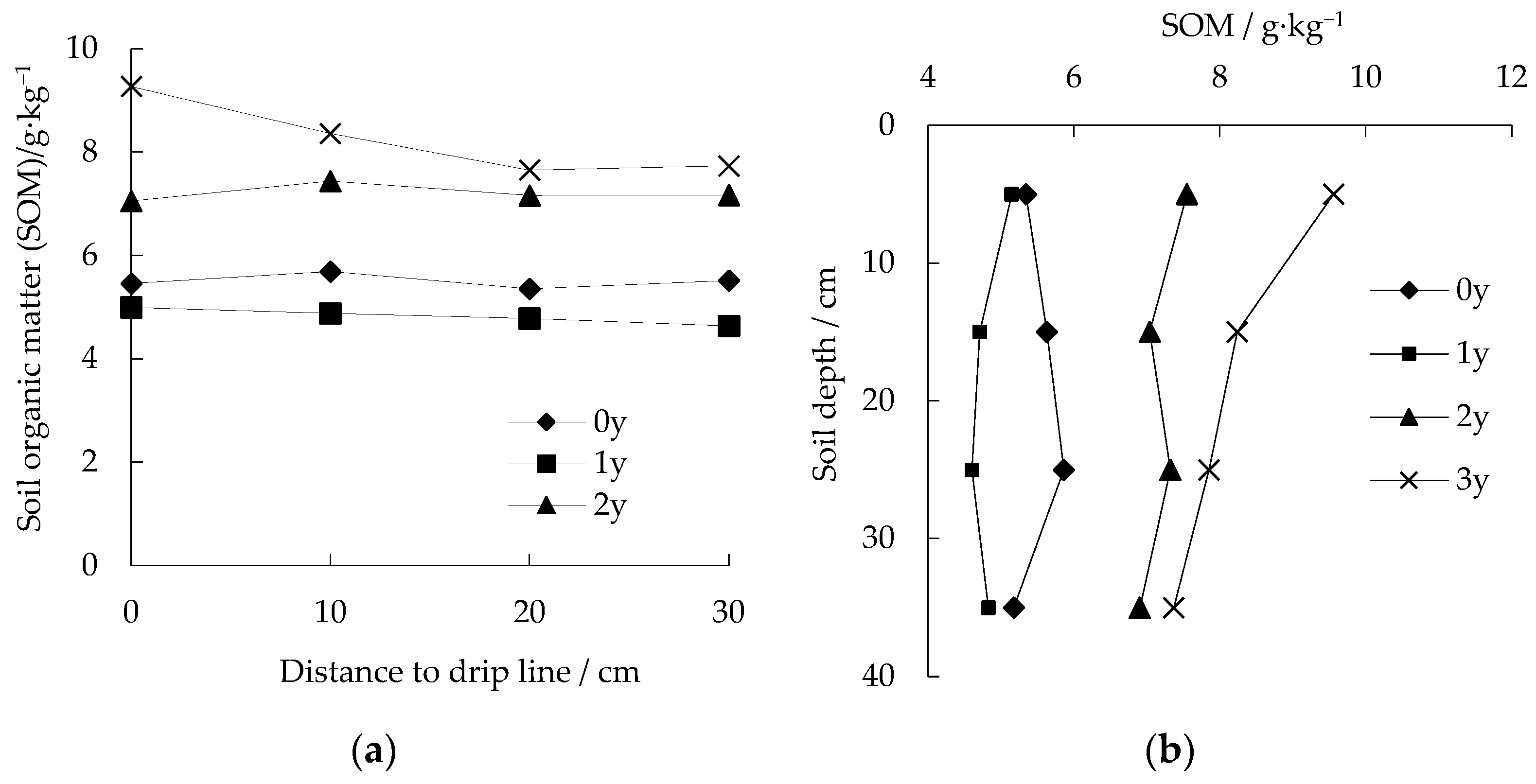 Agronomy 14 01374 g008