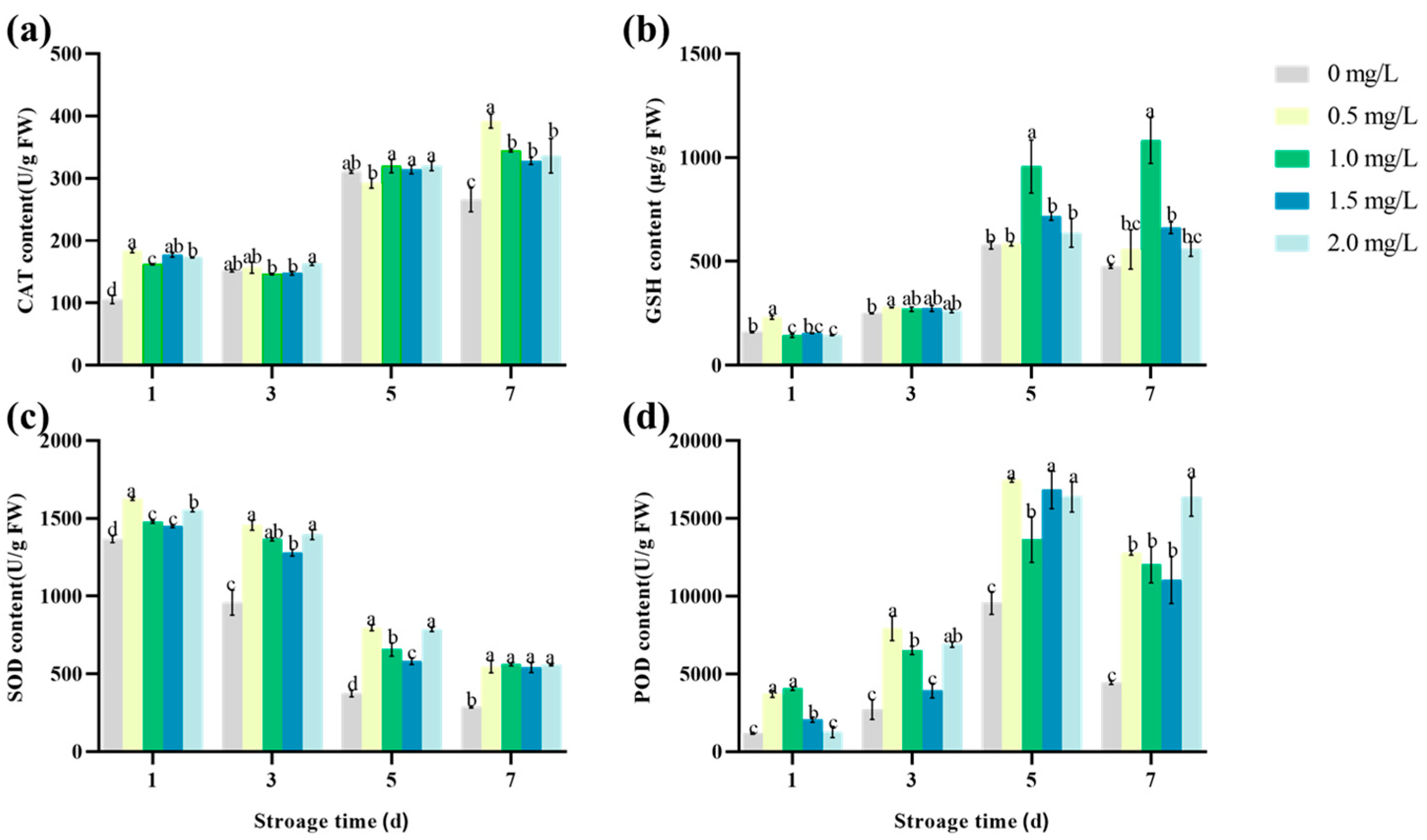 Agronomy 14 01380 g009
