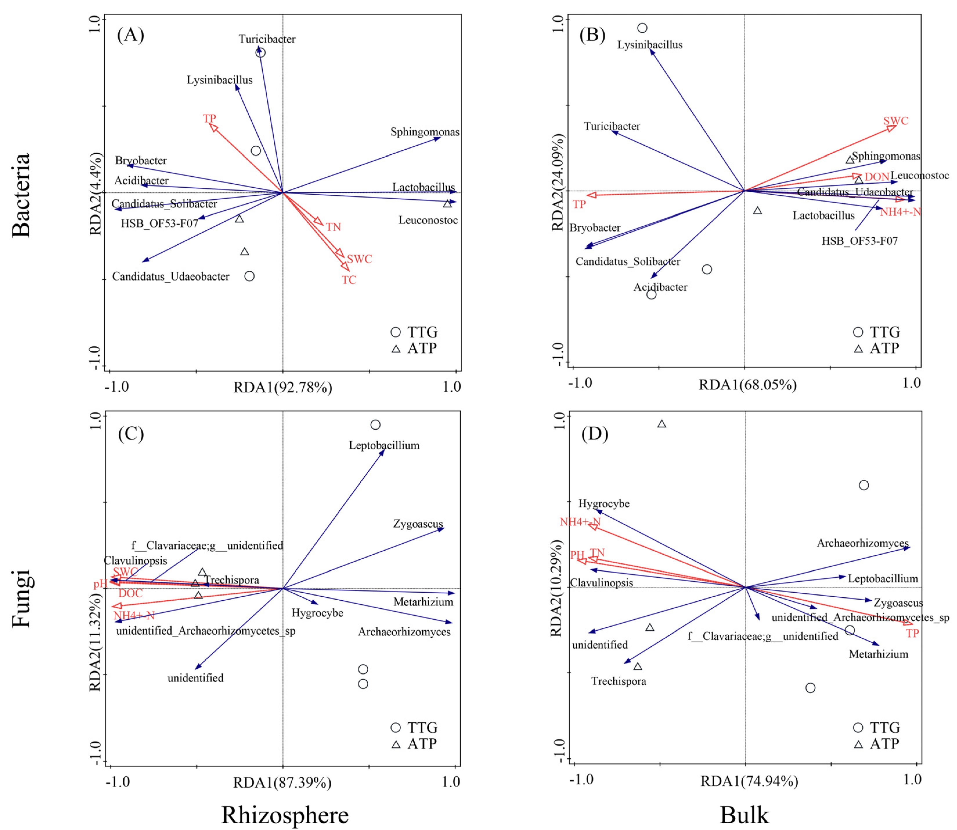 Agronomy 14 01388 g007