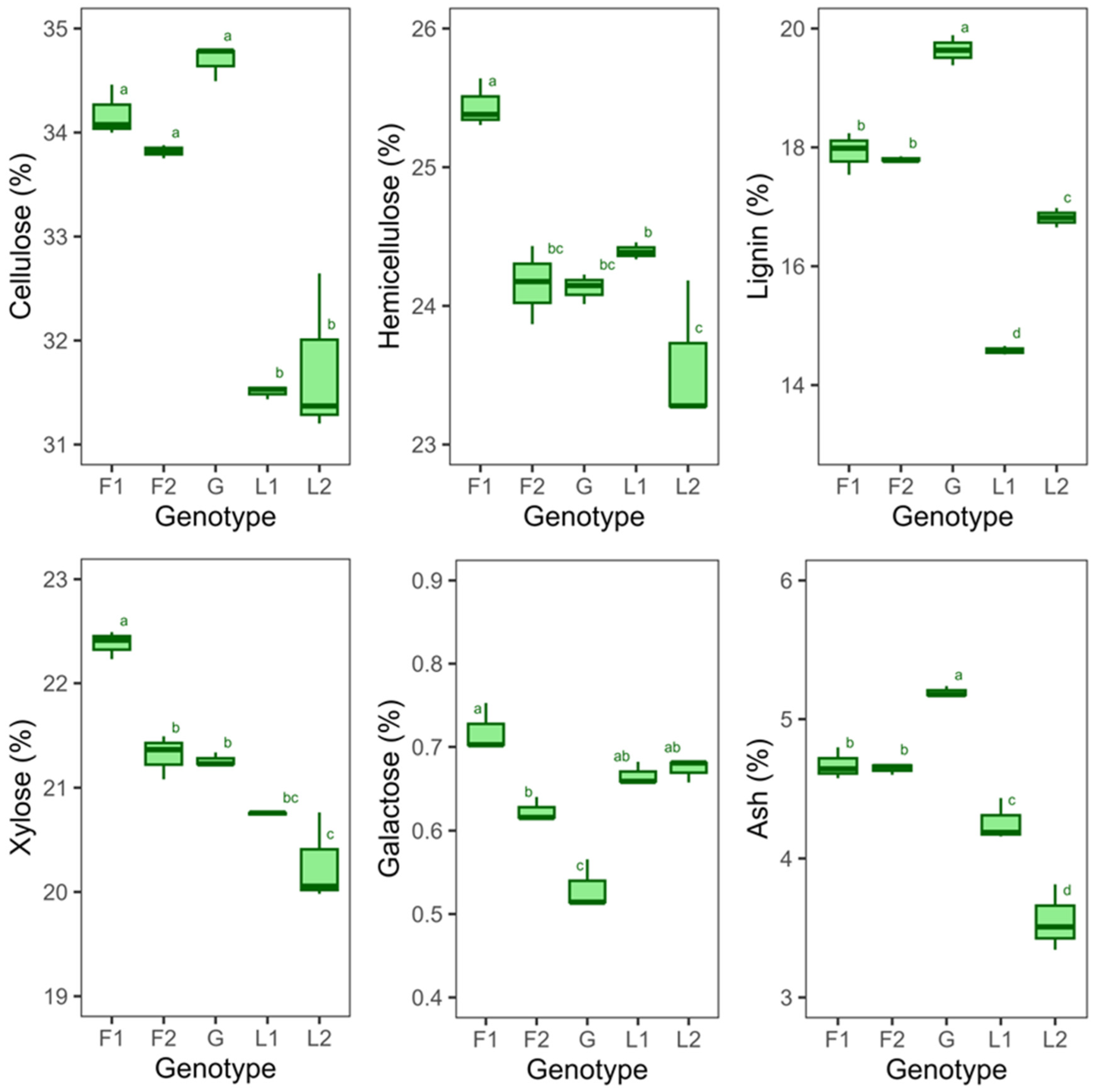 Agronomy 14 01389 g002