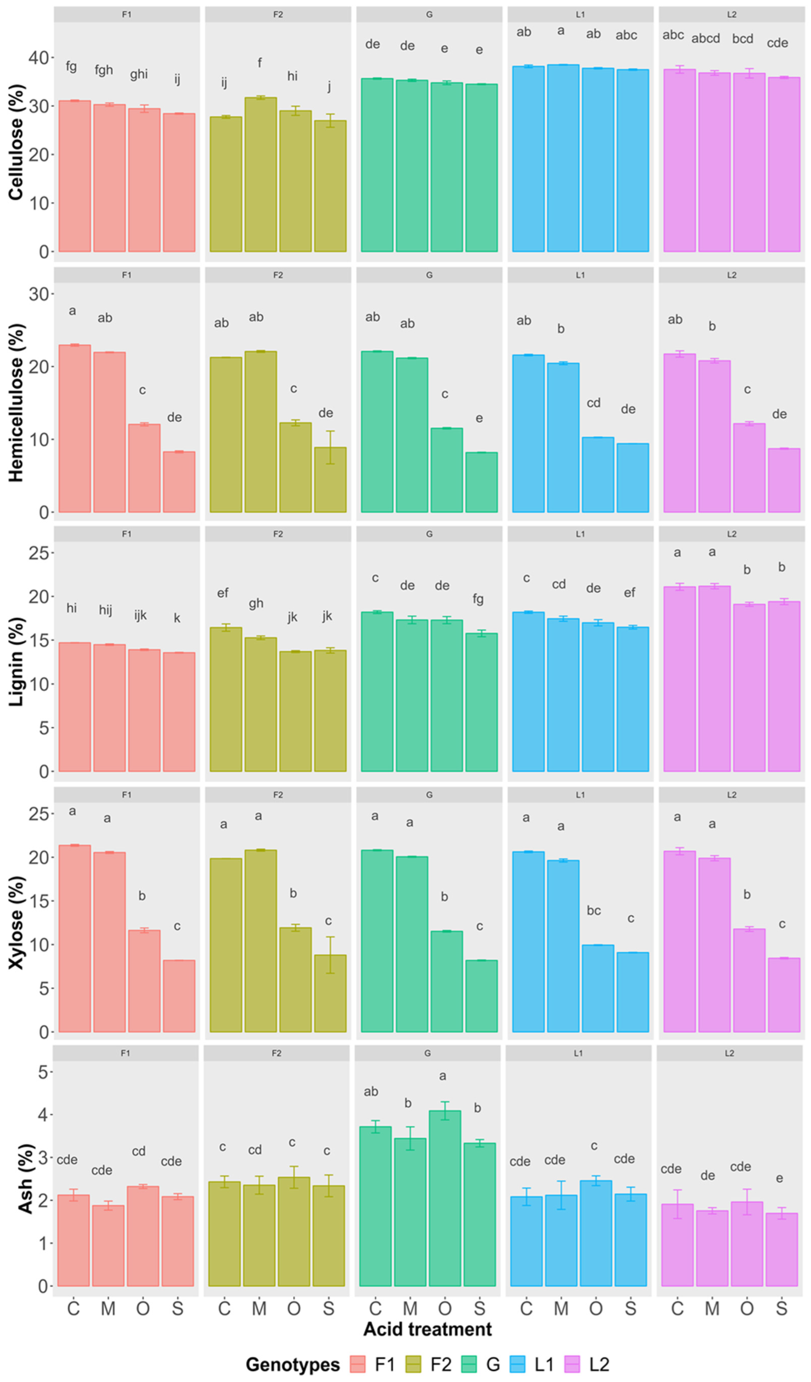 Agronomy 14 01389 g003