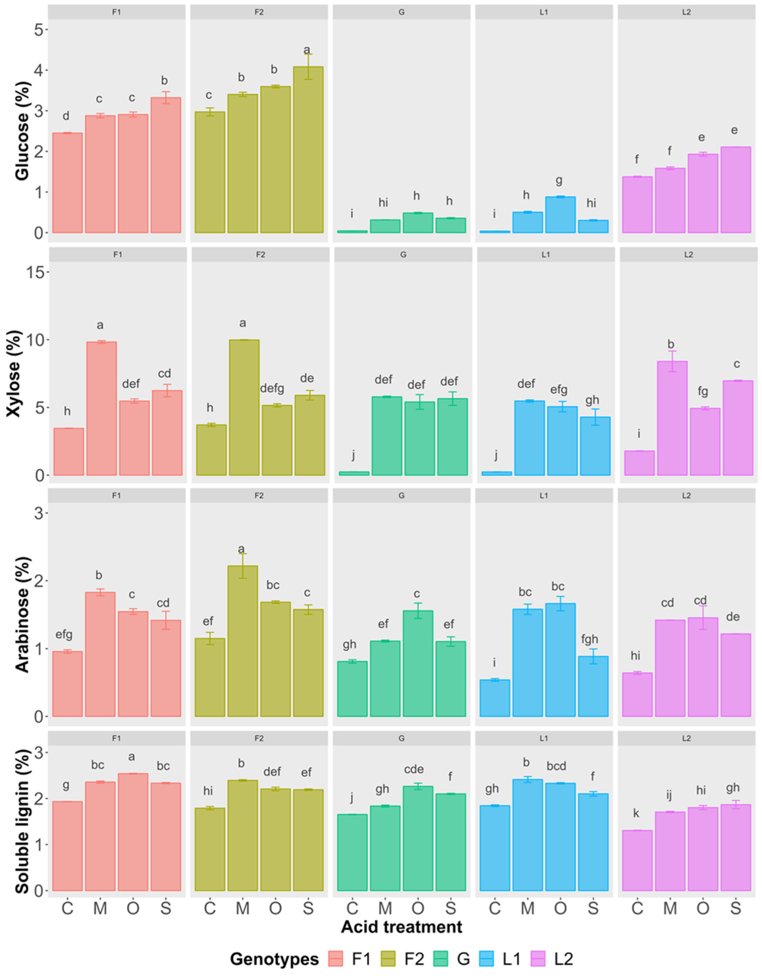 Agronomy 14 01389 g004