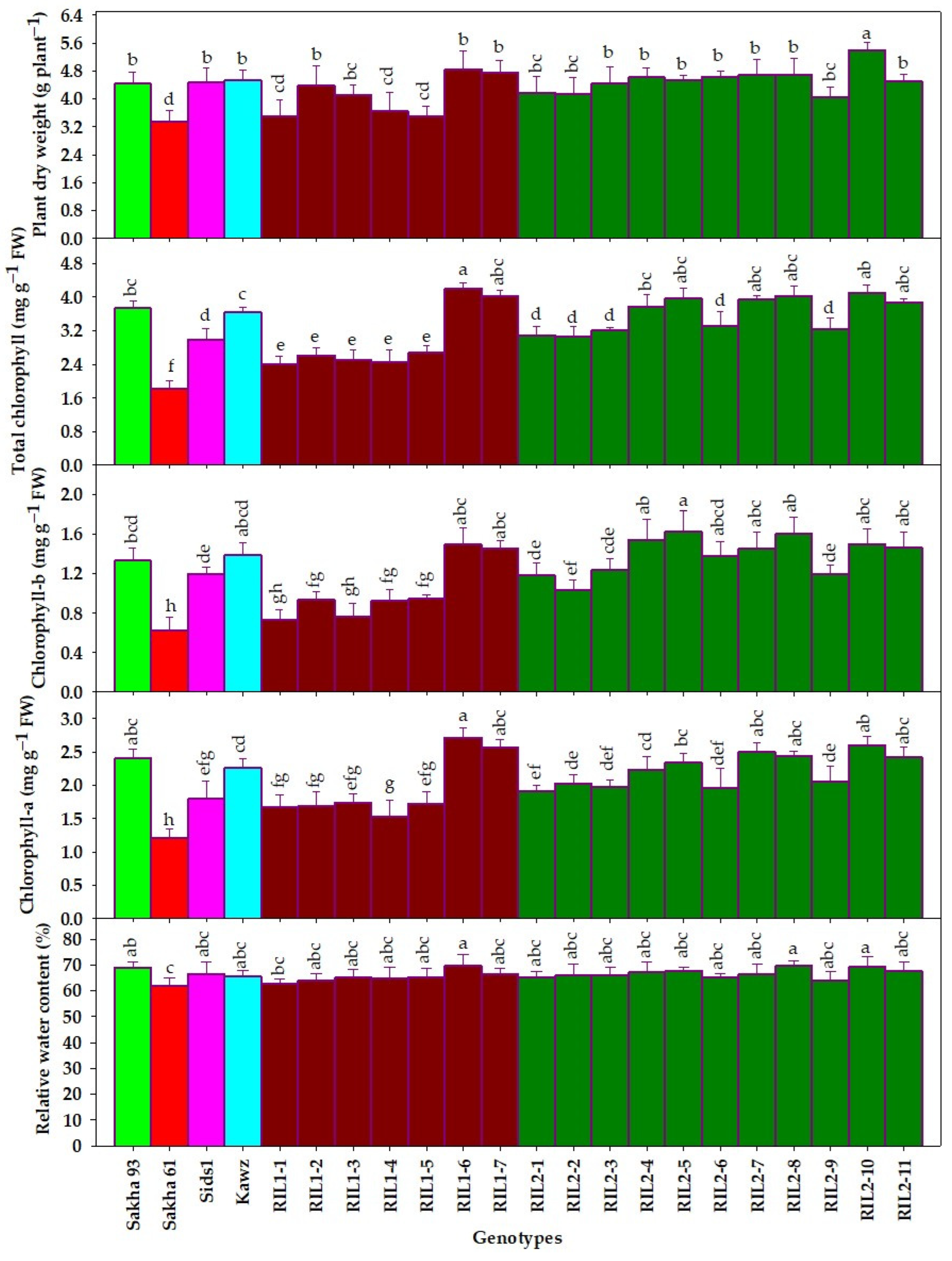 Agronomy 14 01390 g005 Agronomy 14 01390 g005