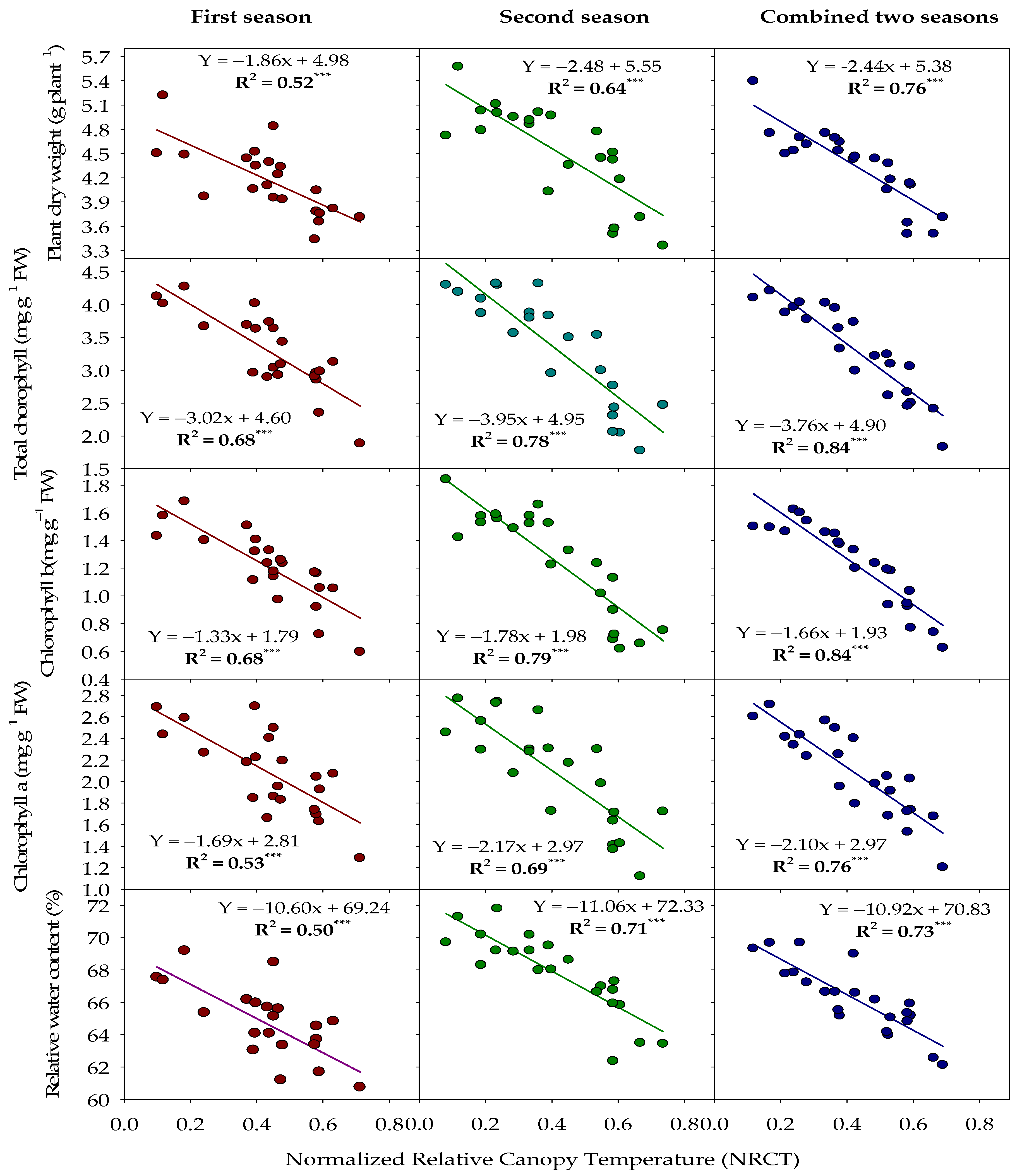 Agronomy 14 01390 g006 Agronomy 14 01390 g006