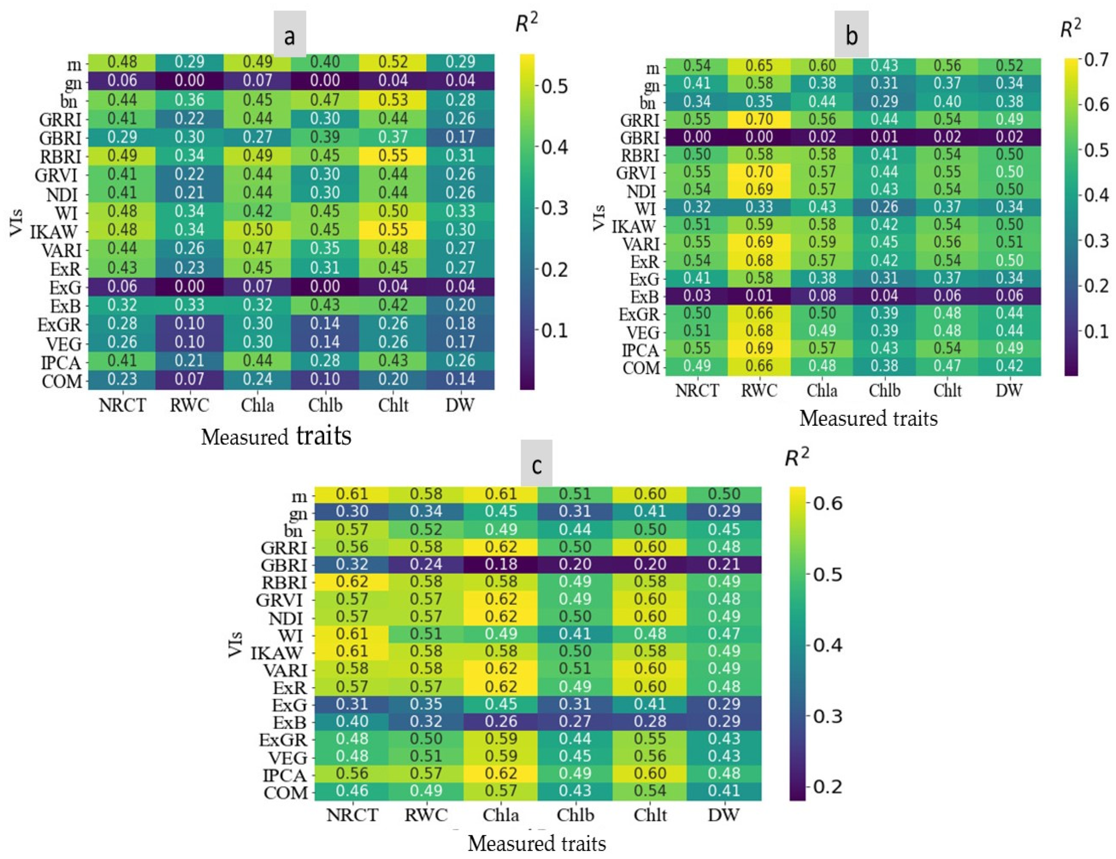 Agronomy 14 01390 g007 Agronomy 14 01390 g007