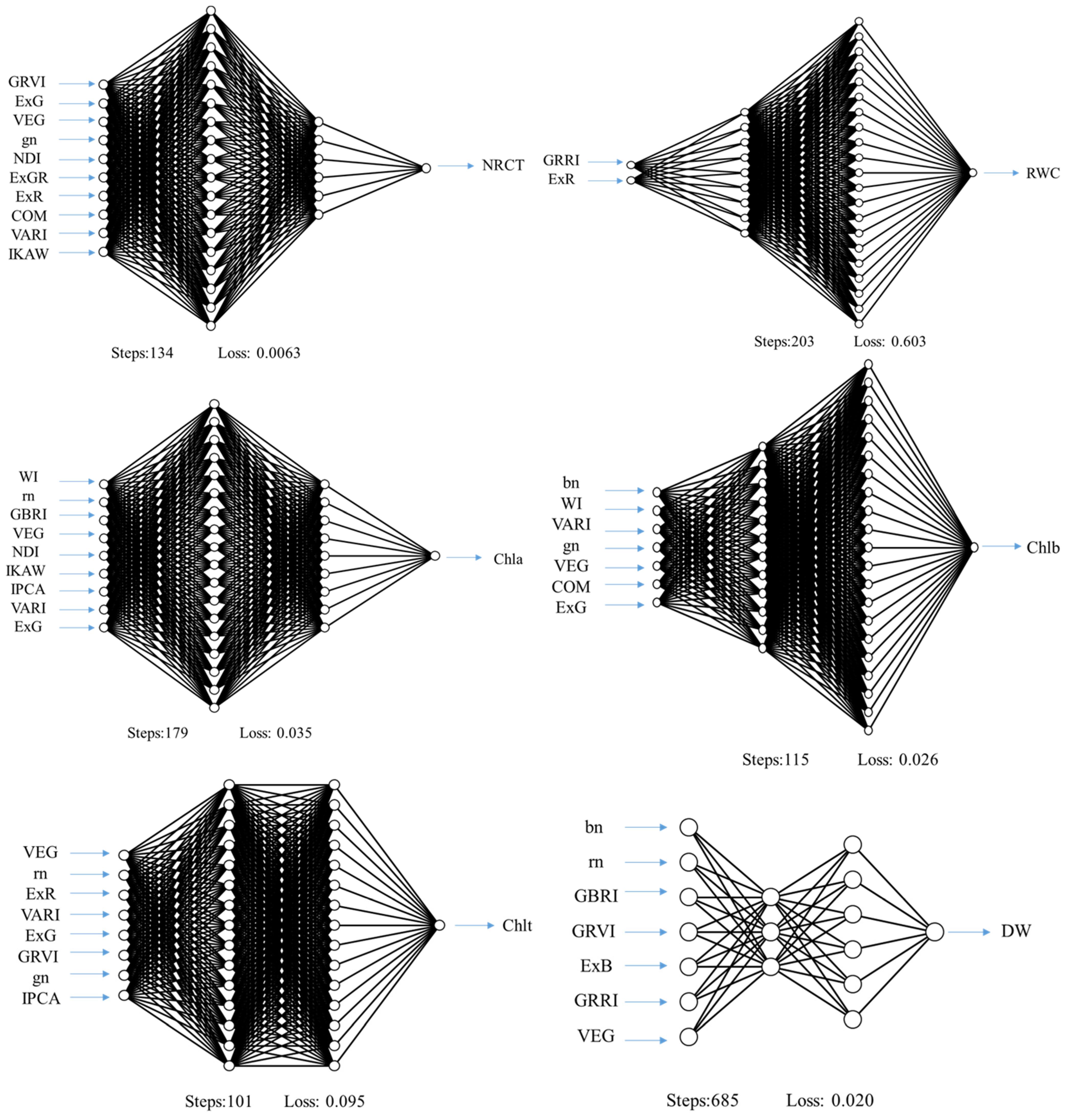 Agronomy 14 01390 g008 Agronomy 14 01390 g008