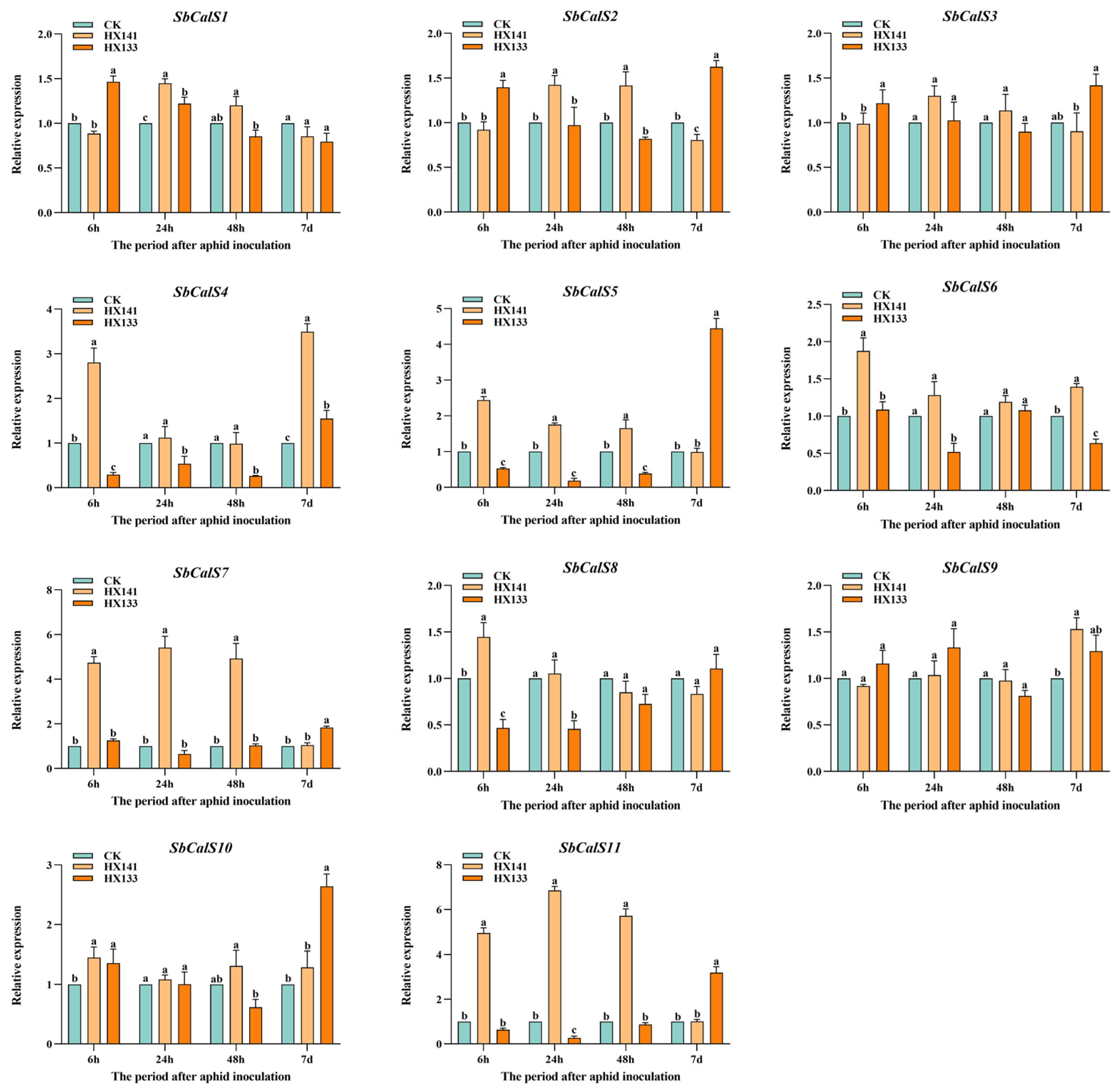 Agronomy 14 01393 g009