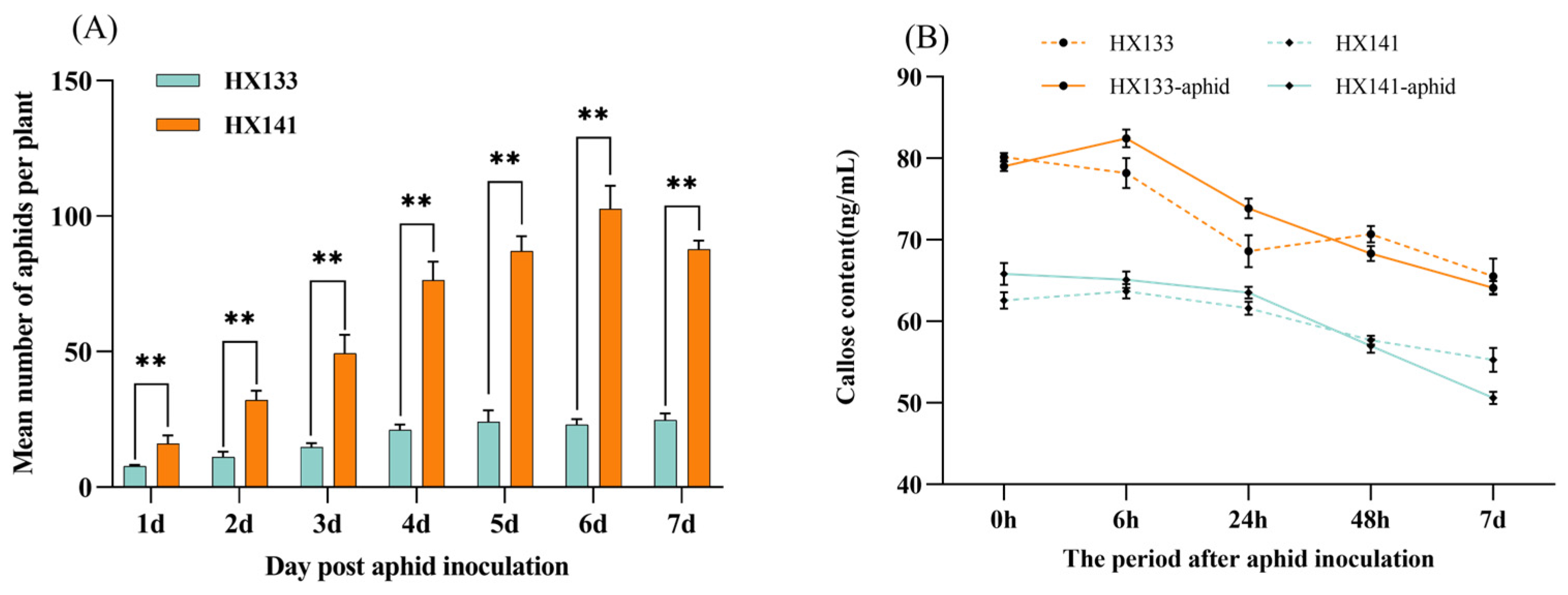 Agronomy 14 01393 g010