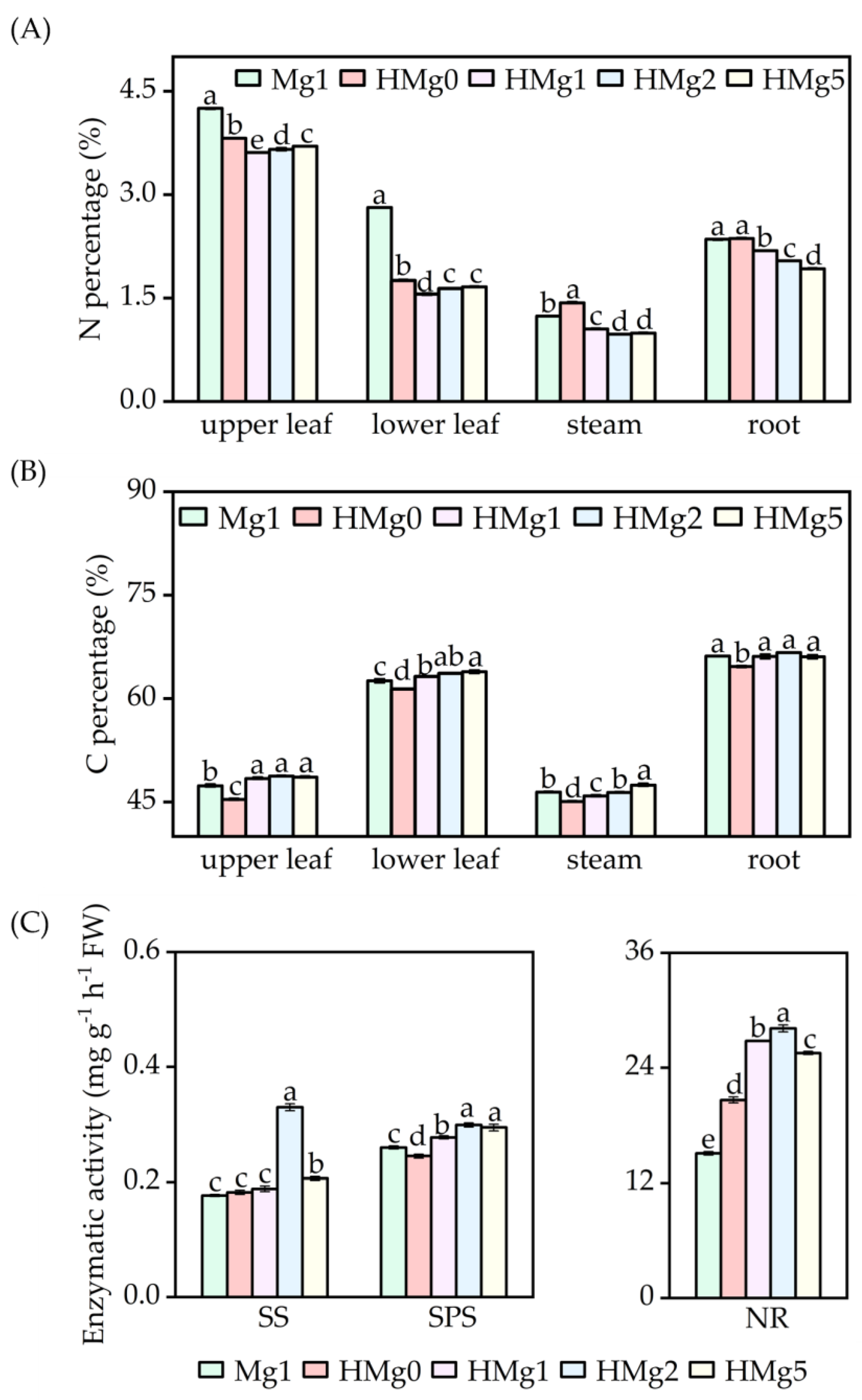 Agronomy 14 01396 g002