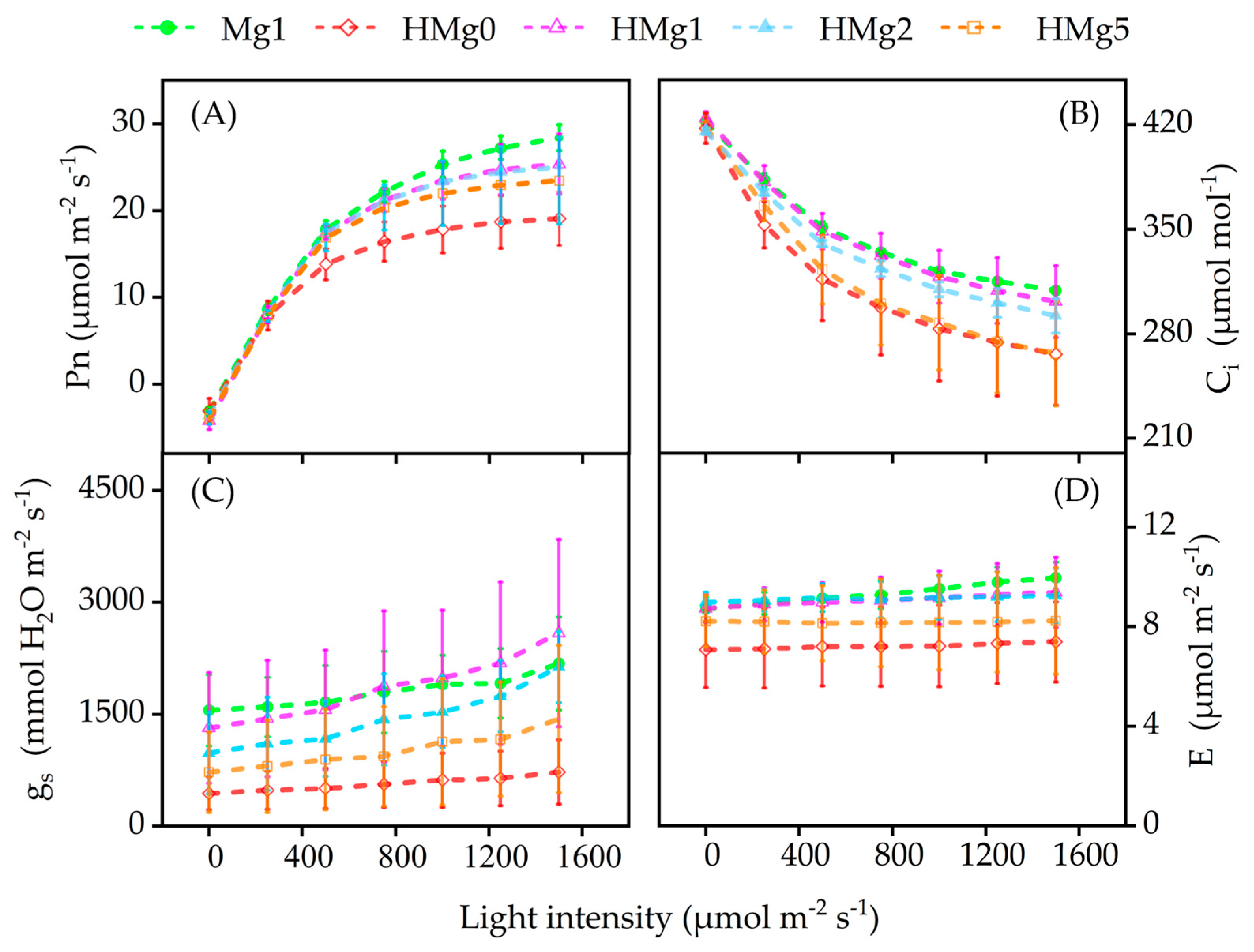 Agronomy 14 01396 g003