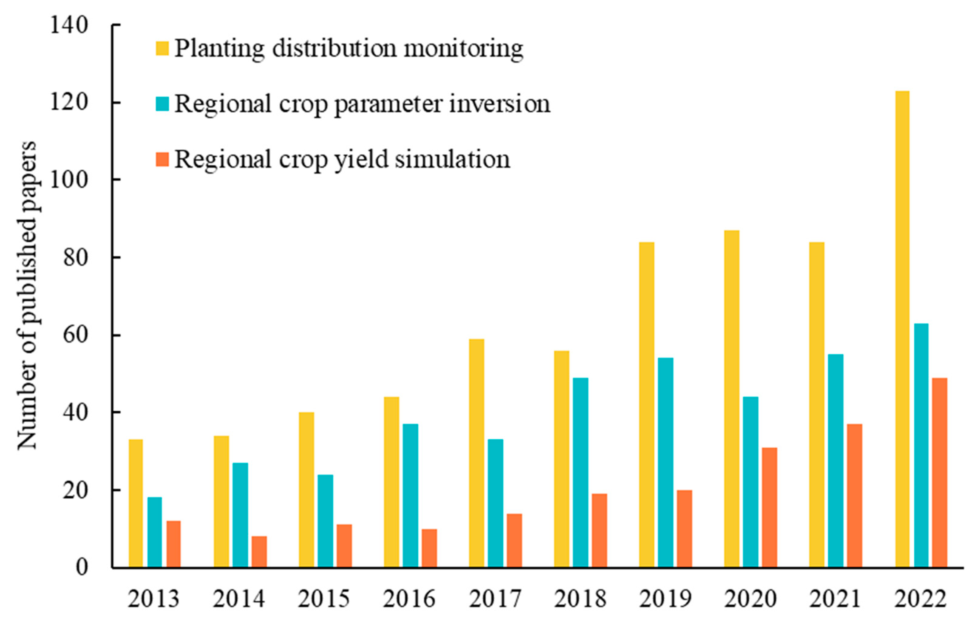 Agronomy 14 01397 g002