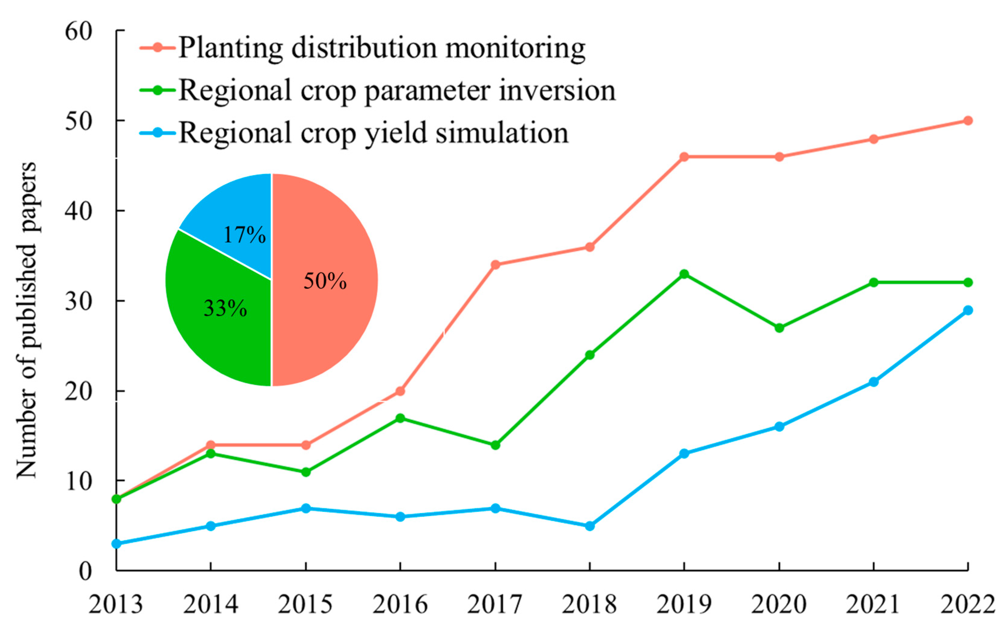 Agronomy 14 01397 g003