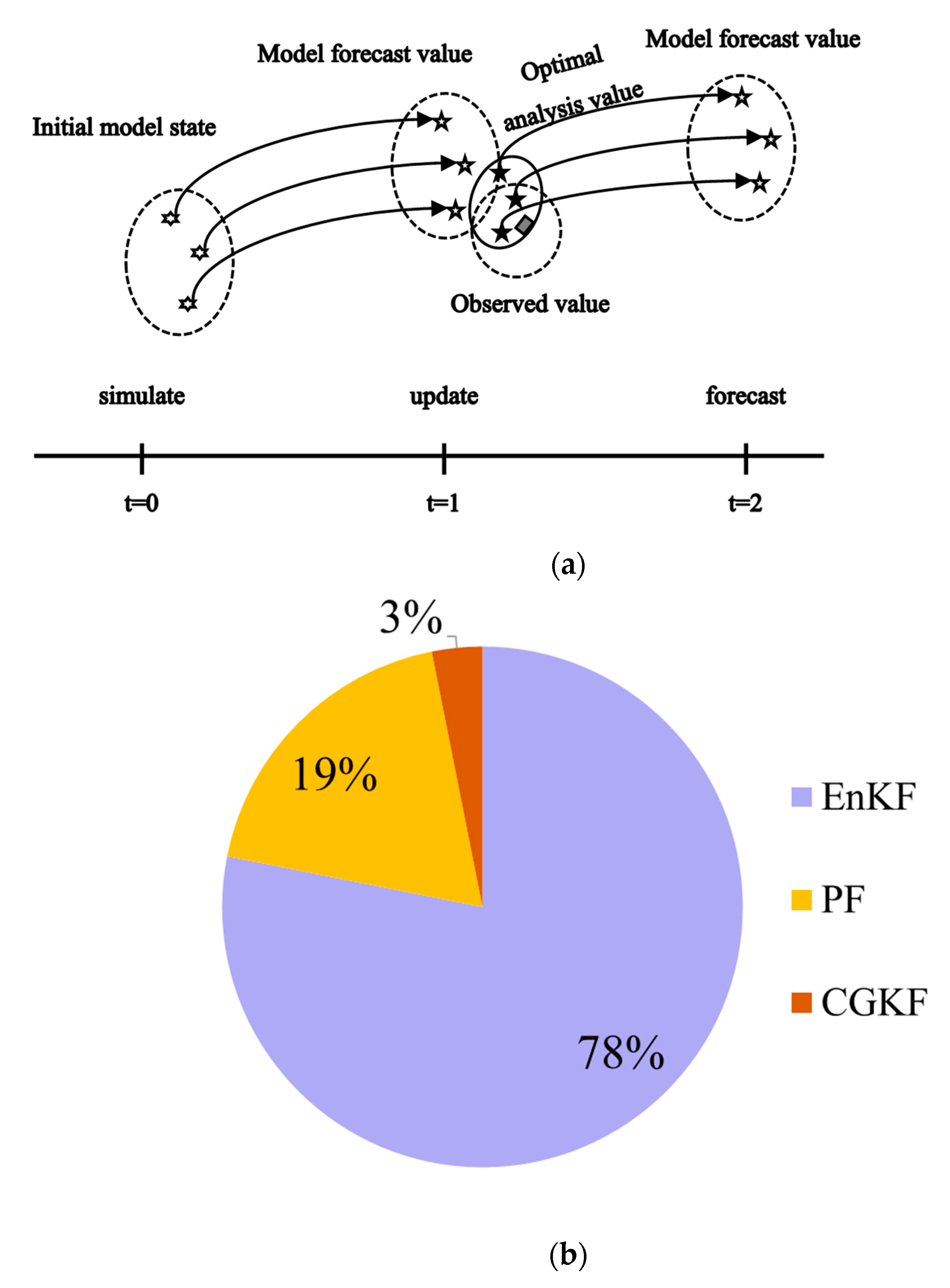 Agronomy 14 01397 g008