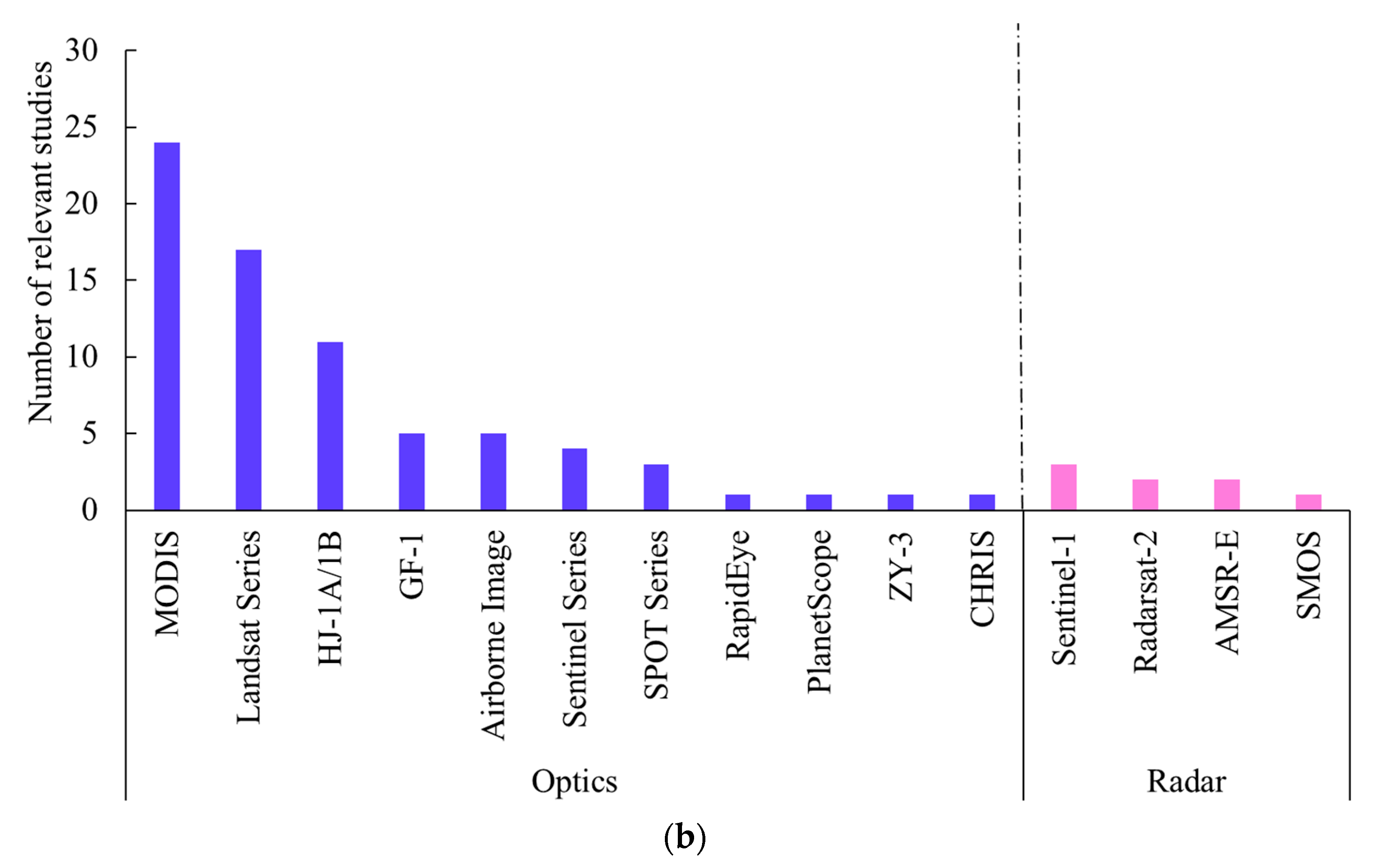 Agronomy 14 01397 g009b