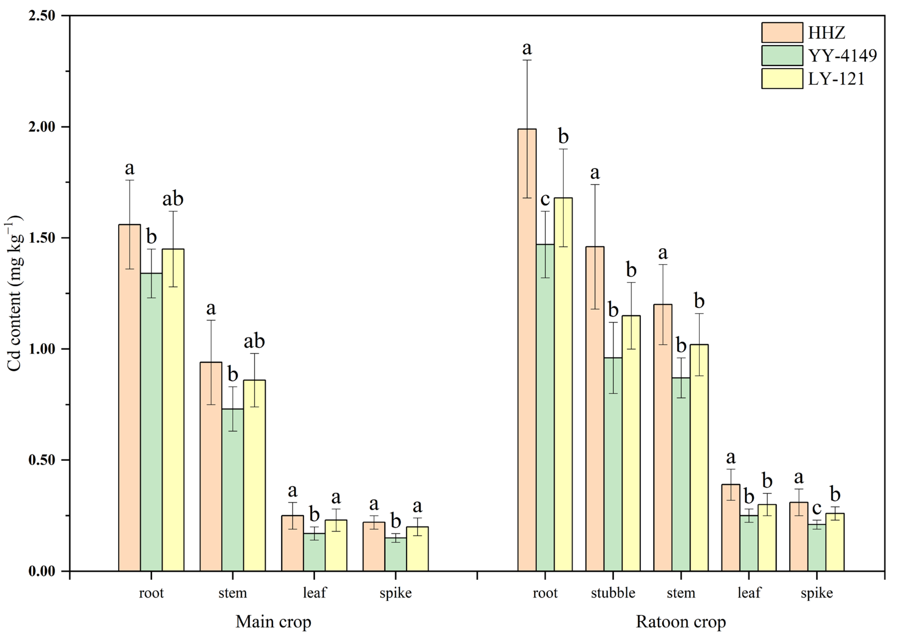 Agronomy 14 01401 g001