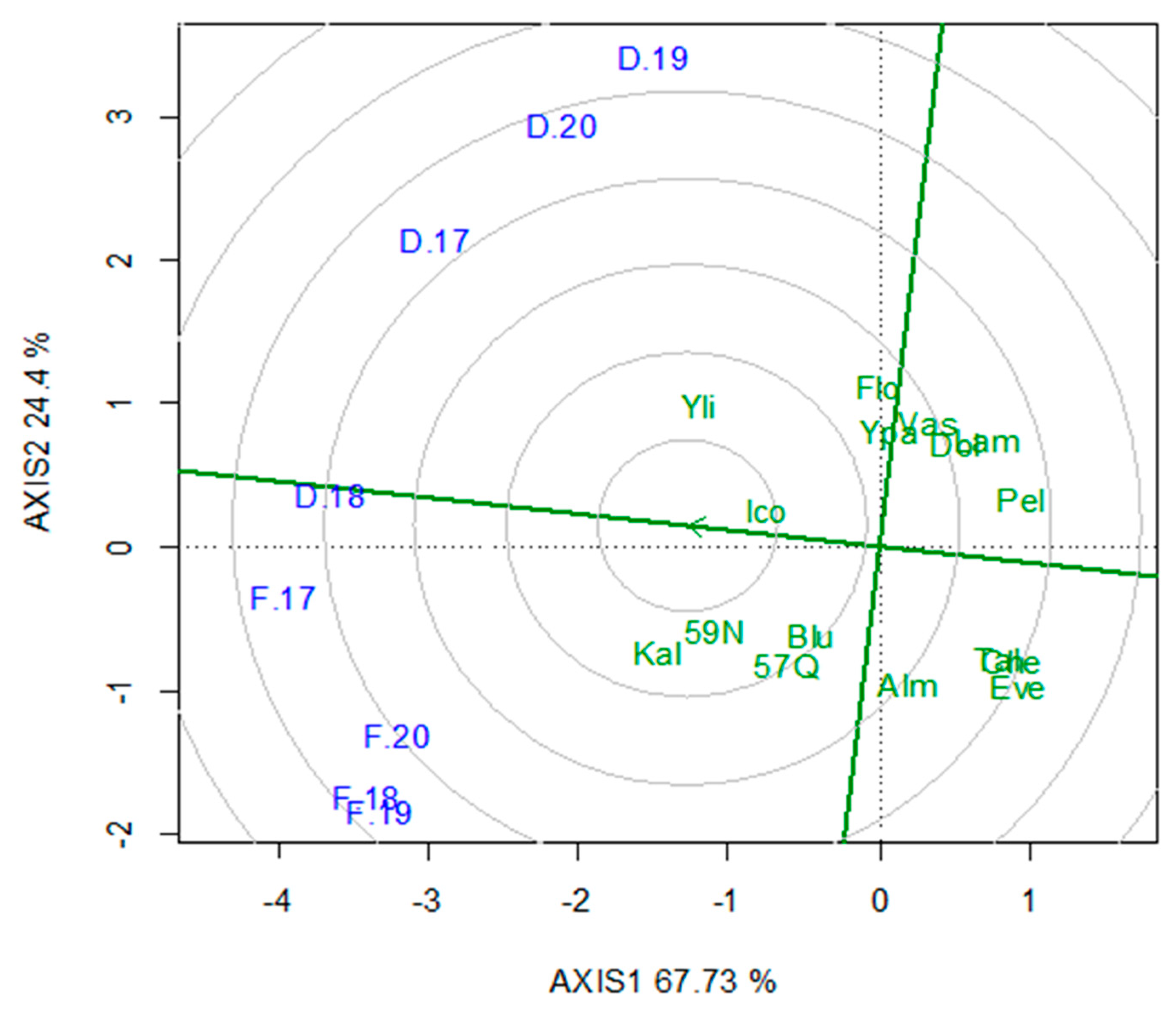 Agronomy 14 01402 g002