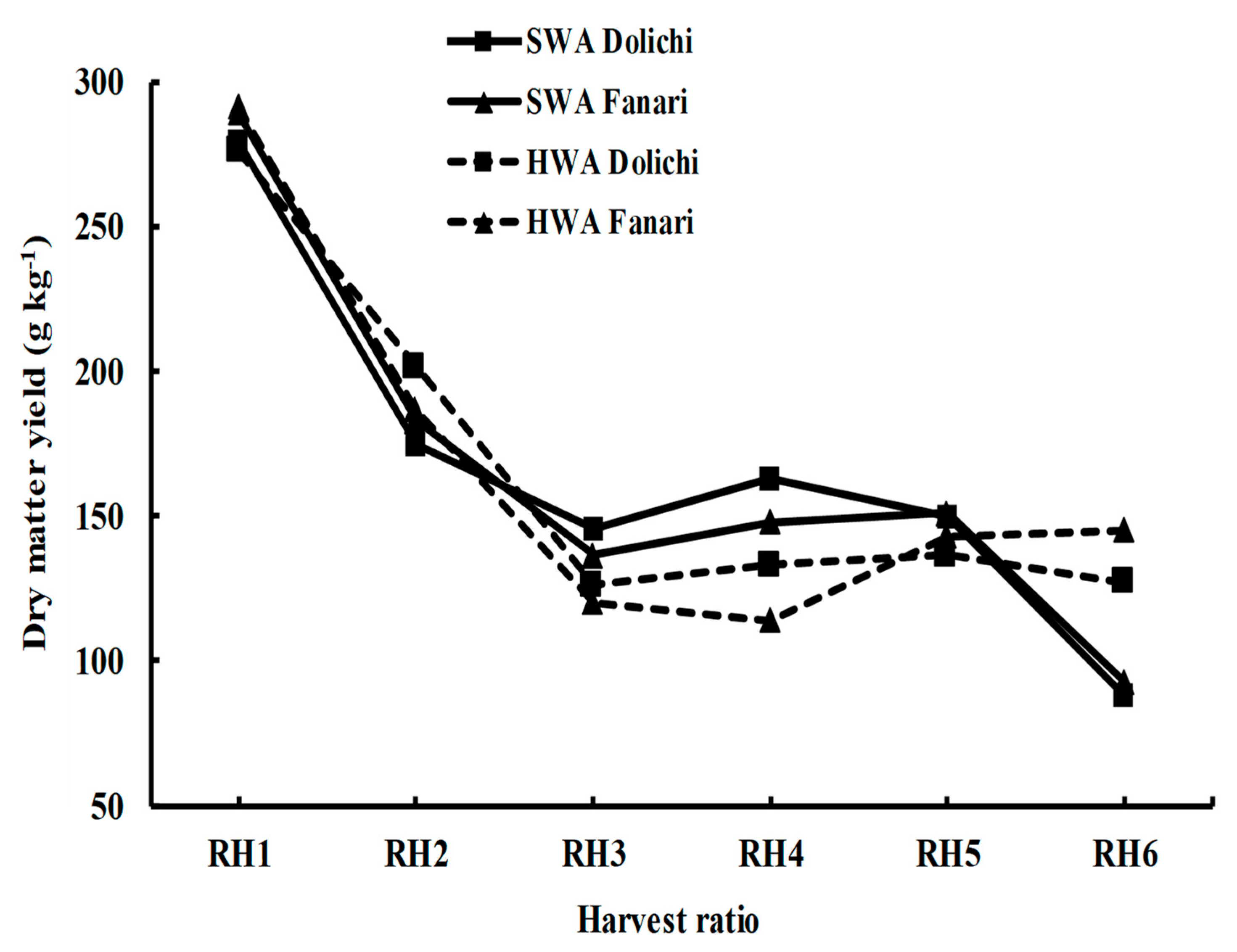 Agronomy 14 01402 g003