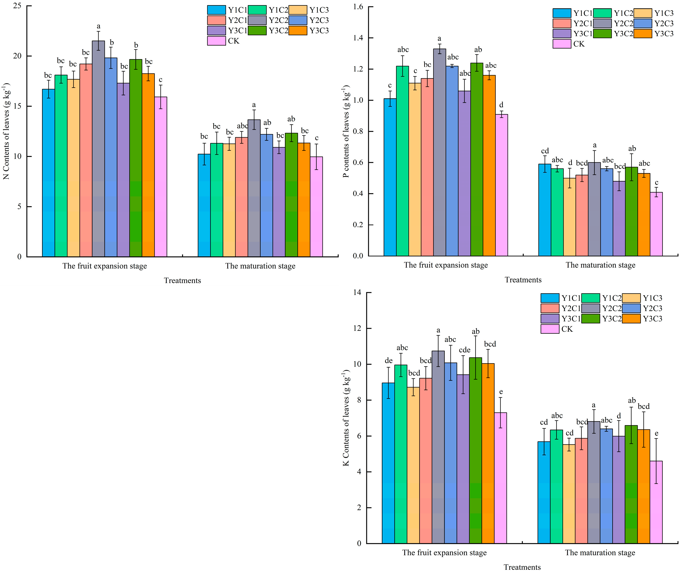 Agronomy 14 01403 g002