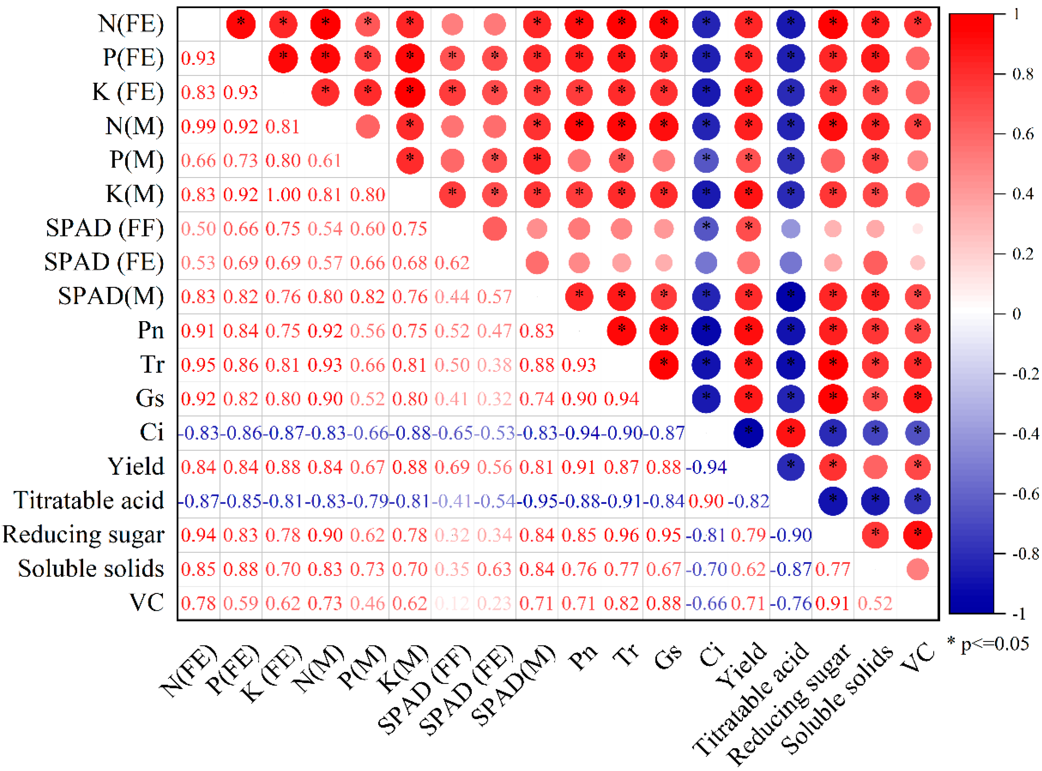 Agronomy 14 01403 g006