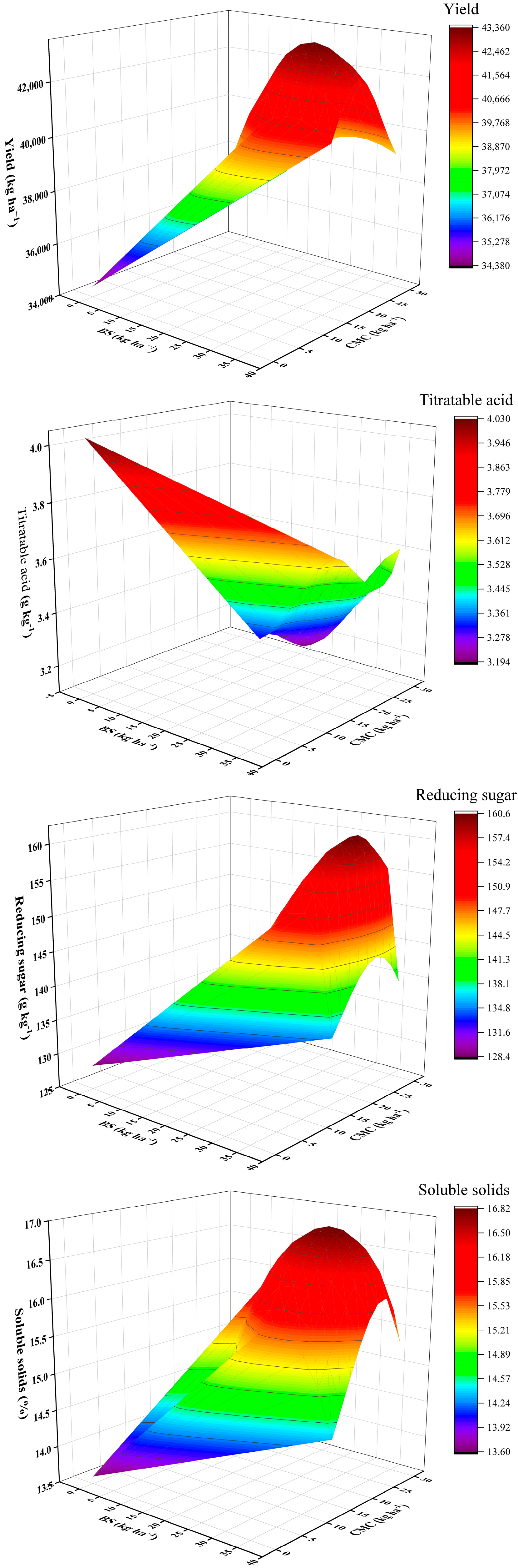 Agronomy 14 01403 g007a