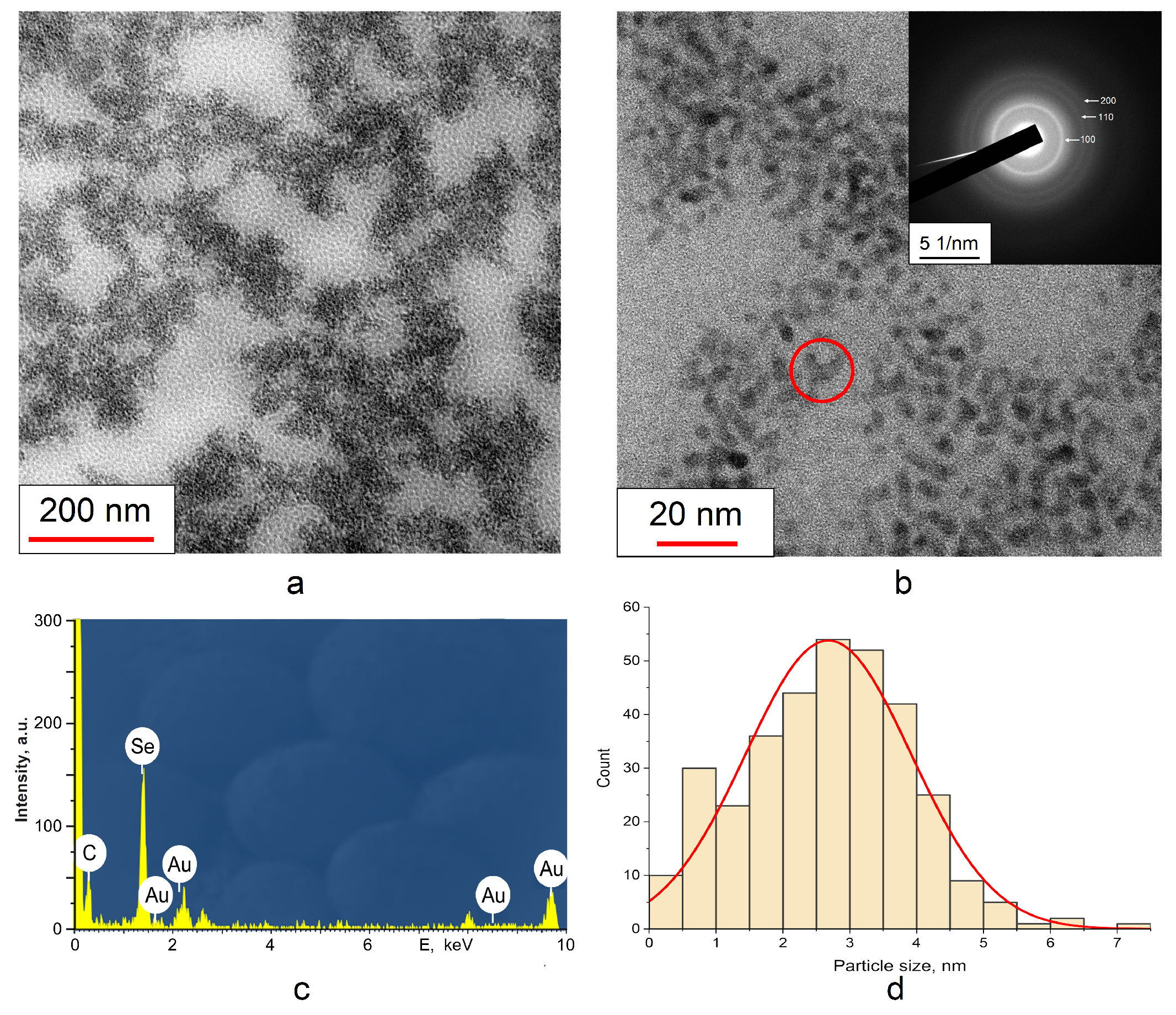 Agronomy 14 01407 g004