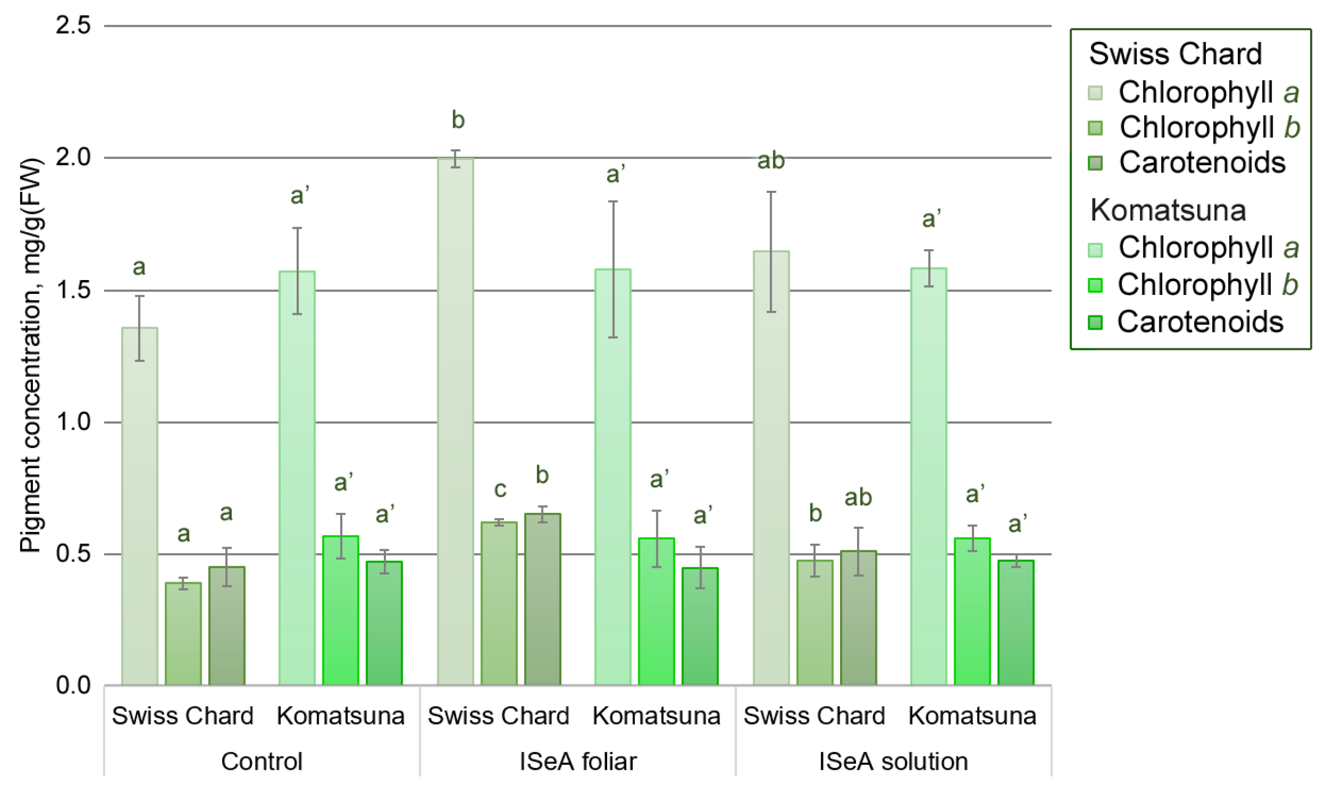 Agronomy 14 01407 g006