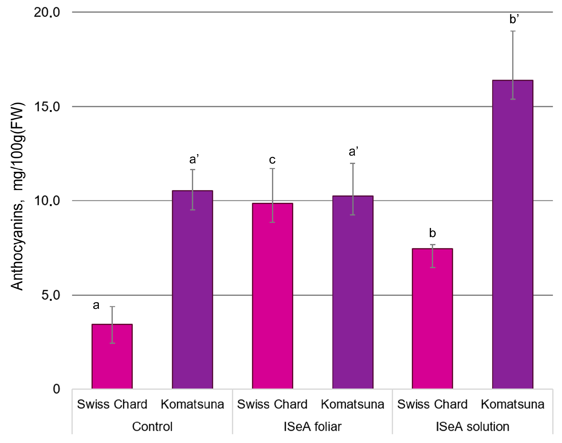 Agronomy 14 01407 g007