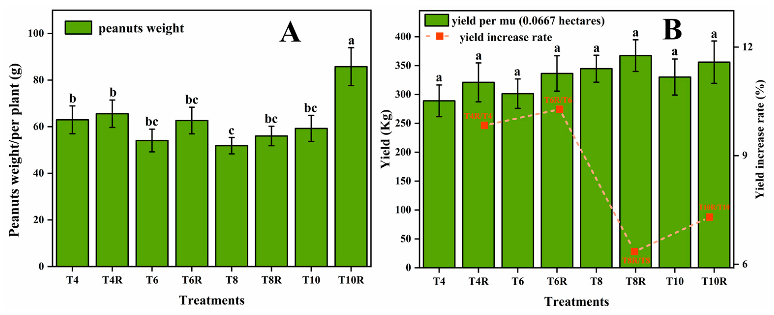 Agronomy 14 01410 g006