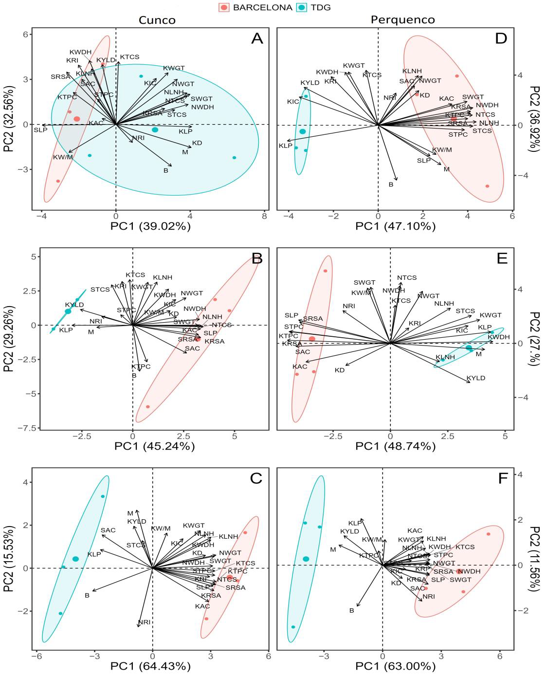 Agronomy 14 01412 g007