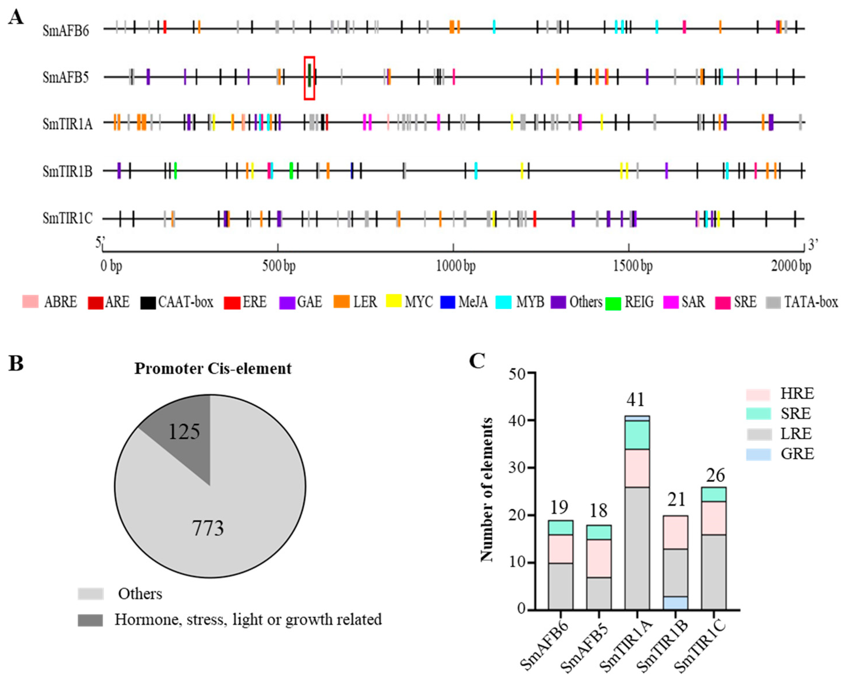 Agronomy 14 01413 g005