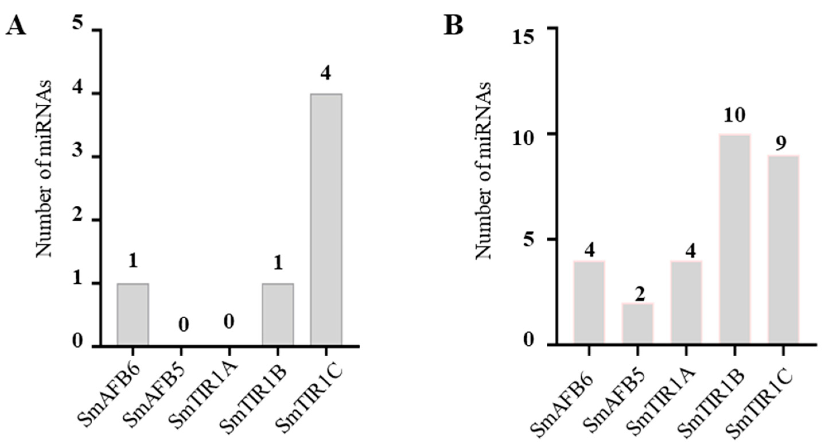 Agronomy 14 01413 g007