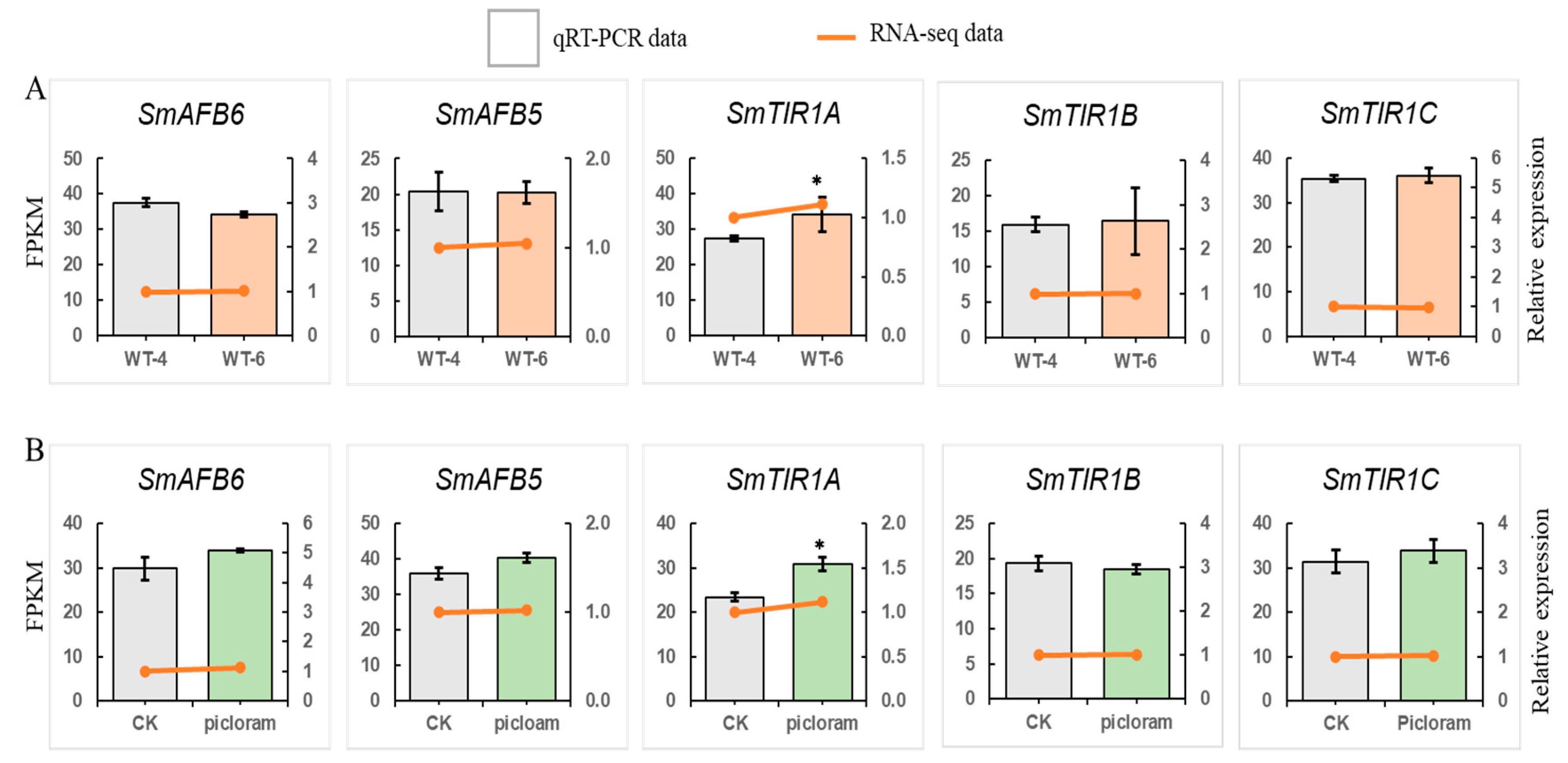 Agronomy 14 01413 g009