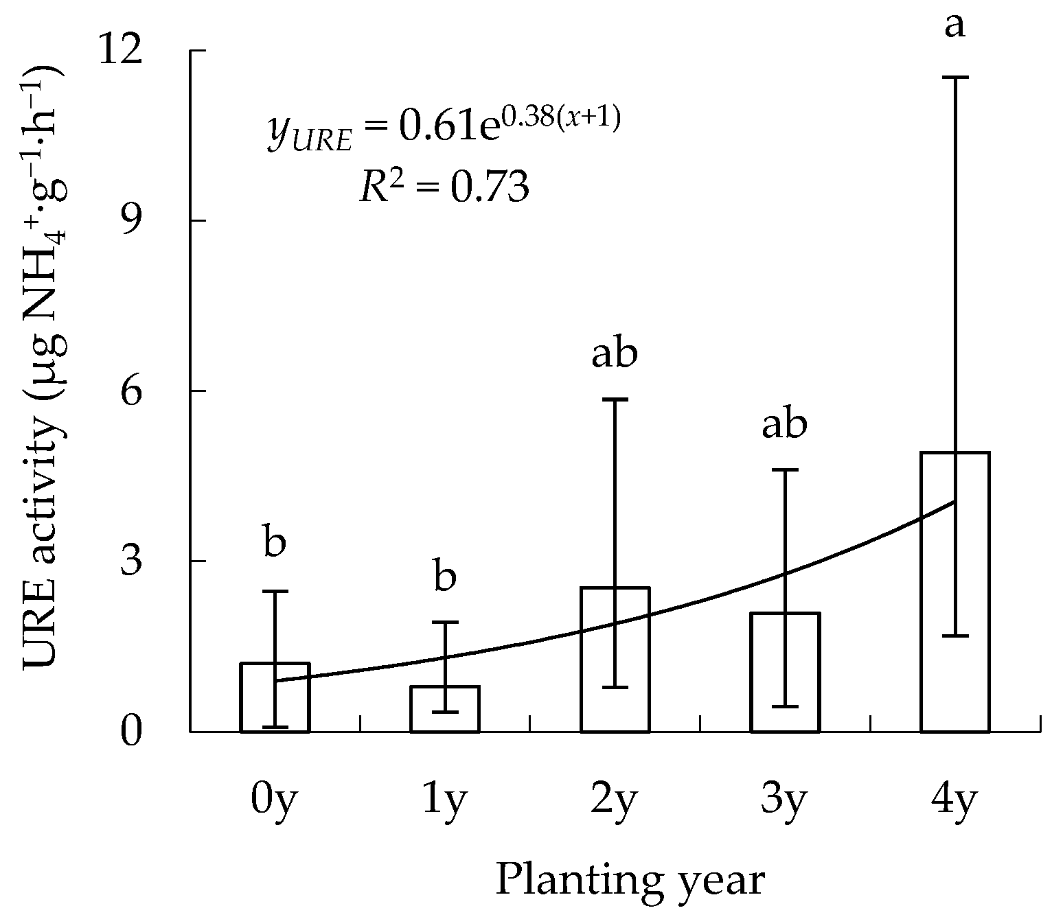 Agronomy 14 01416 g003