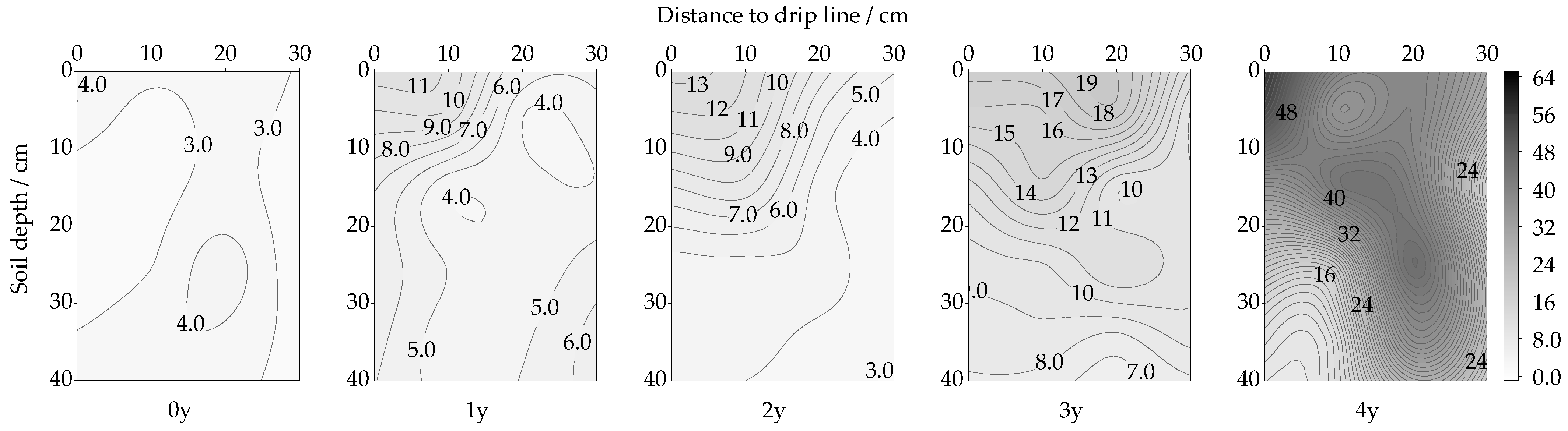 Agronomy 14 01416 g004
